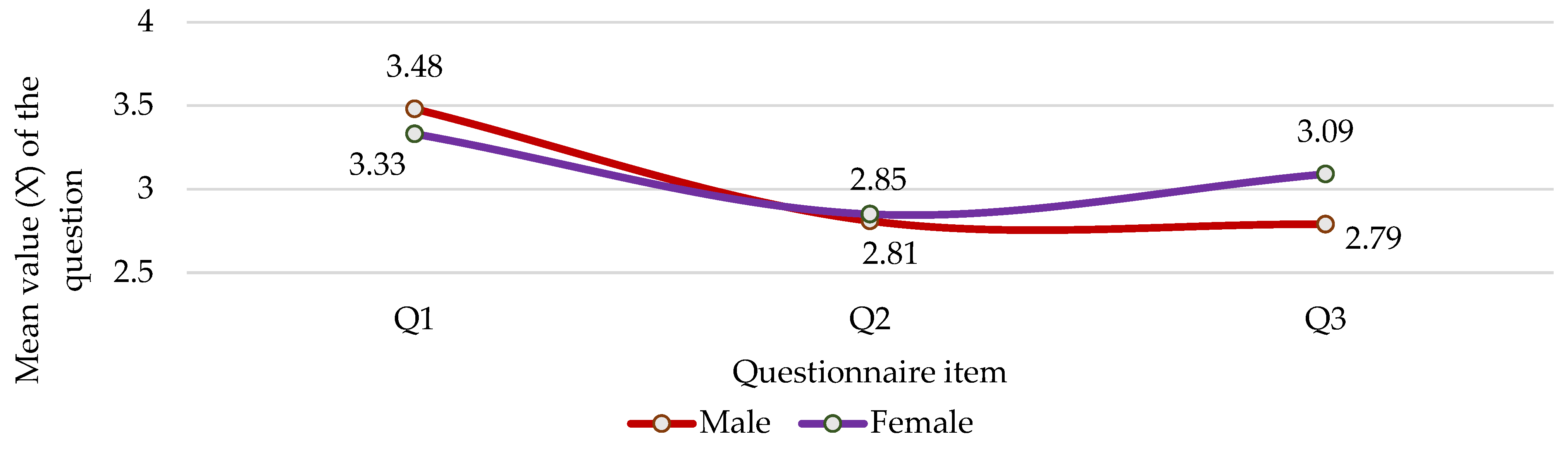 Preprints 197968 g002