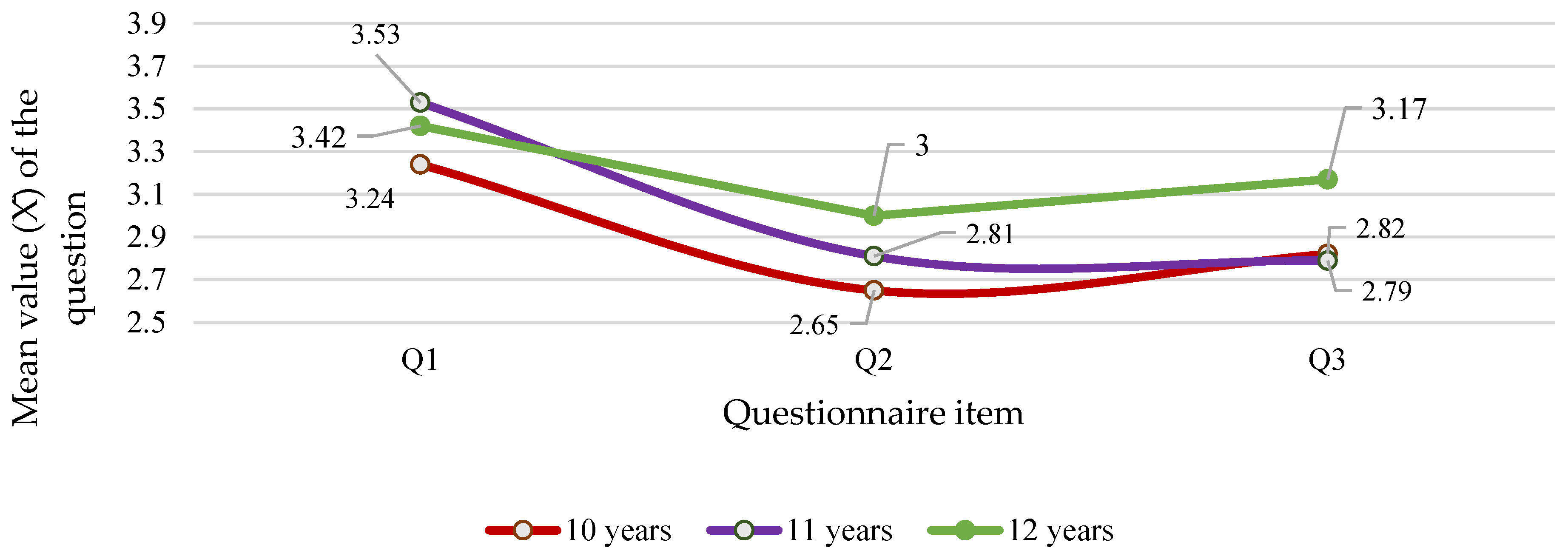 Preprints 197968 g003