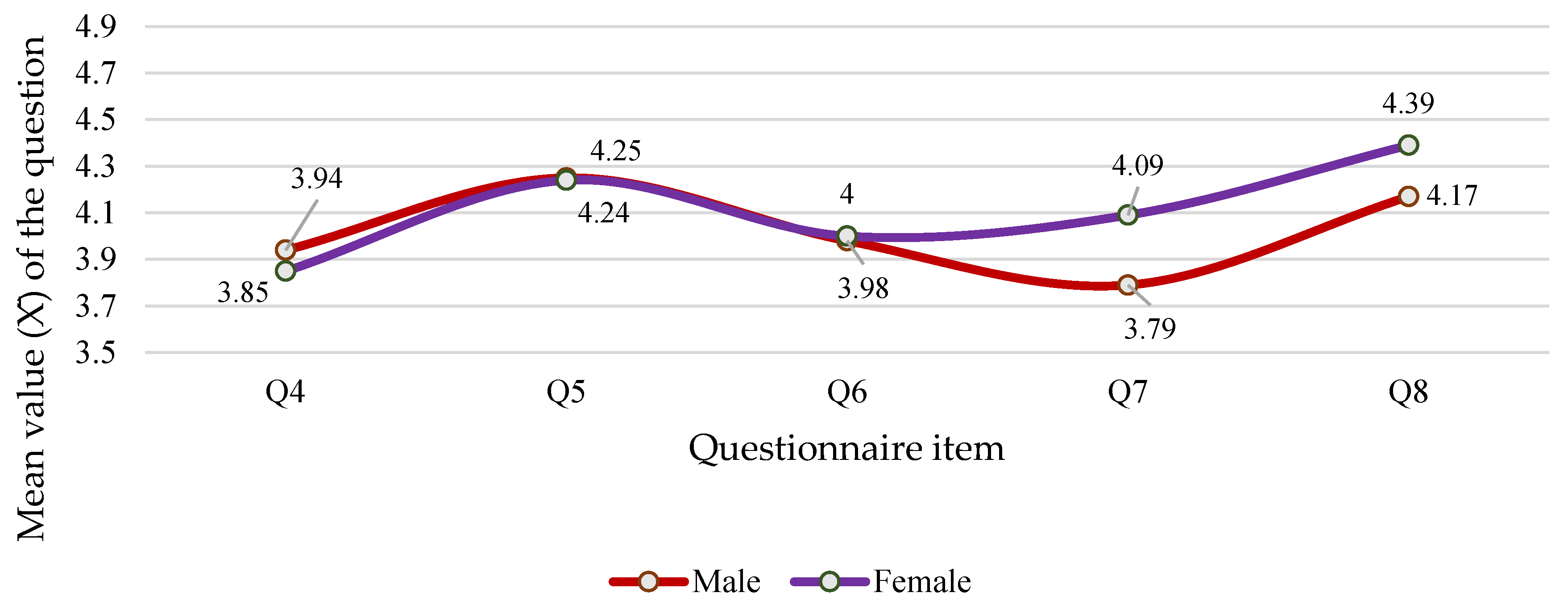 Preprints 197968 g004