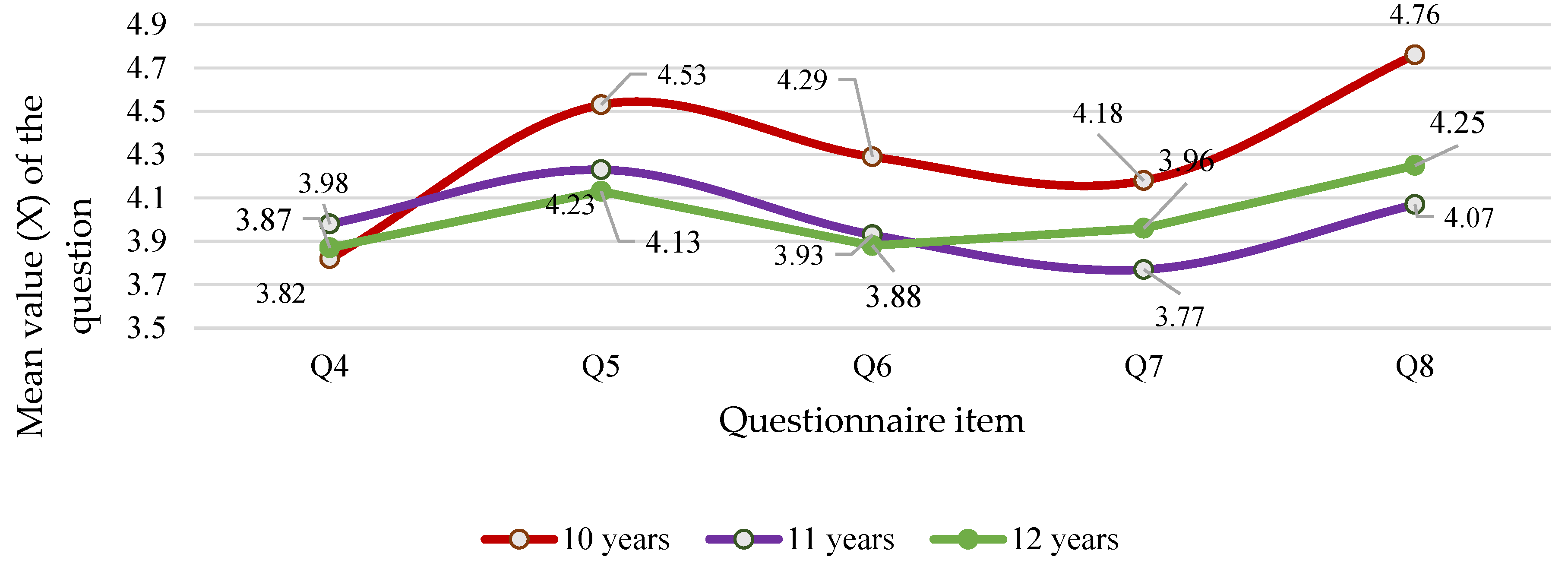 Preprints 197968 g005