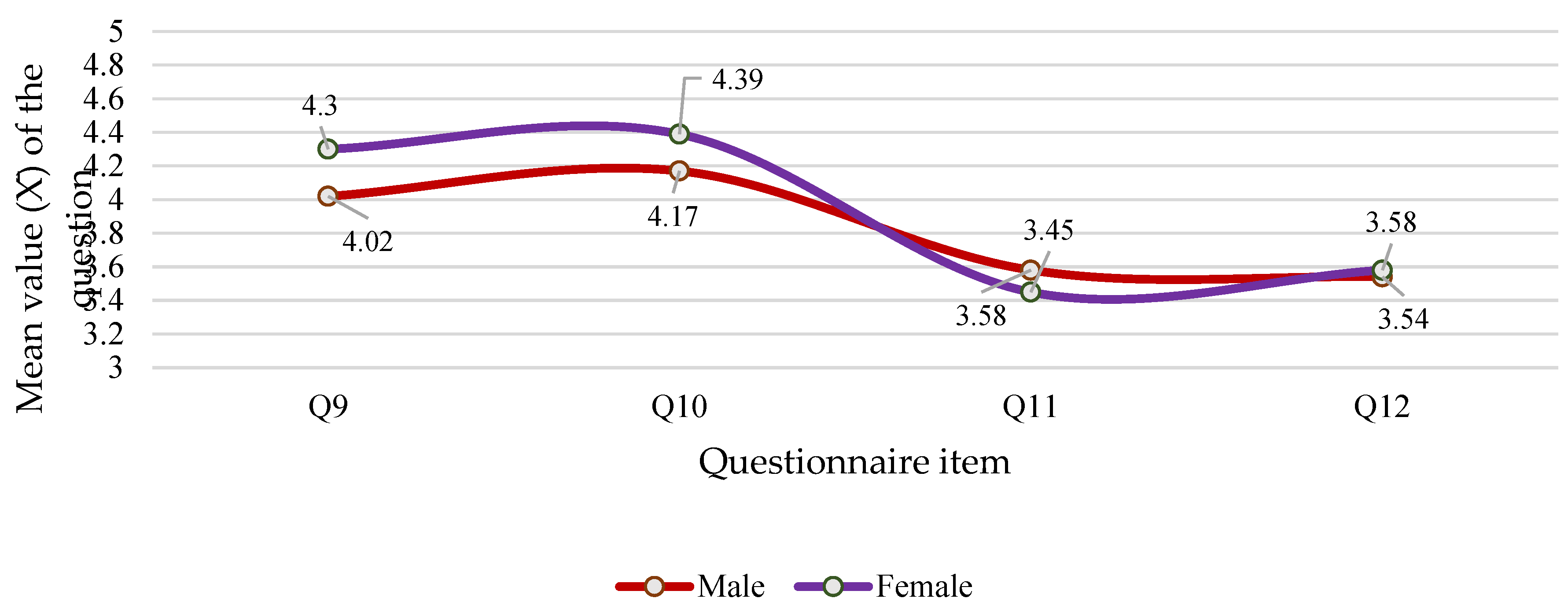 Preprints 197968 g006