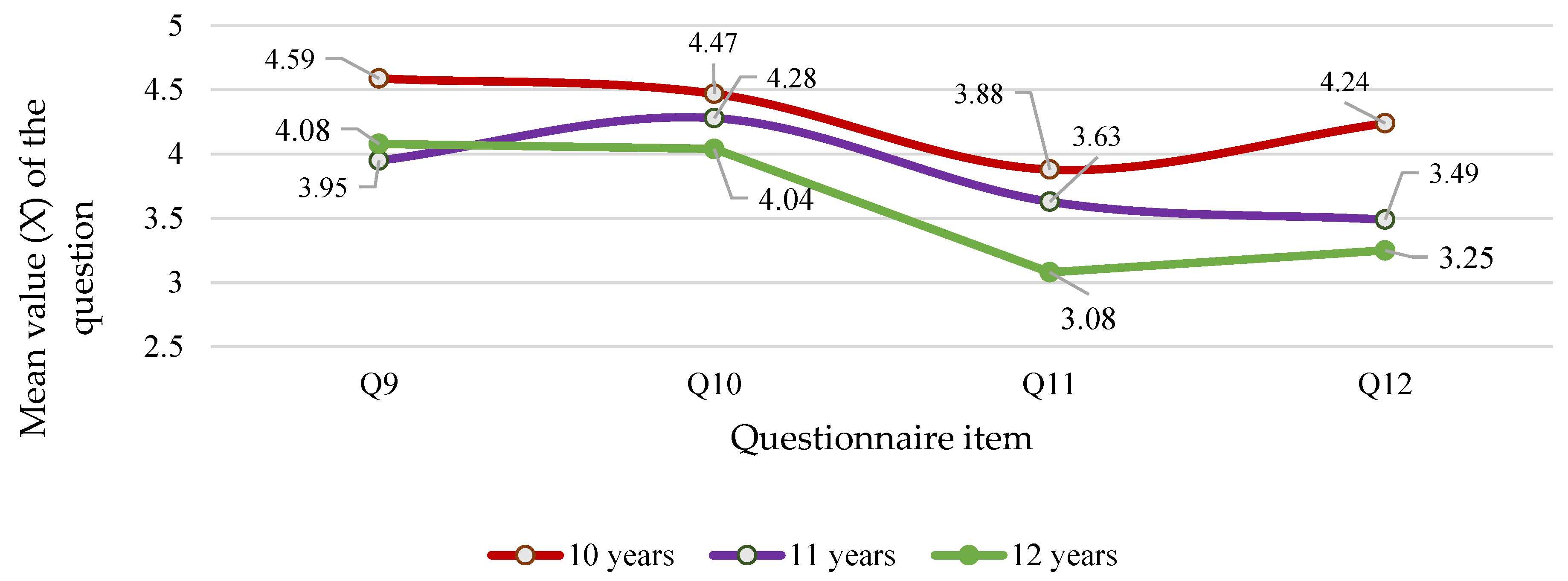 Preprints 197968 g007