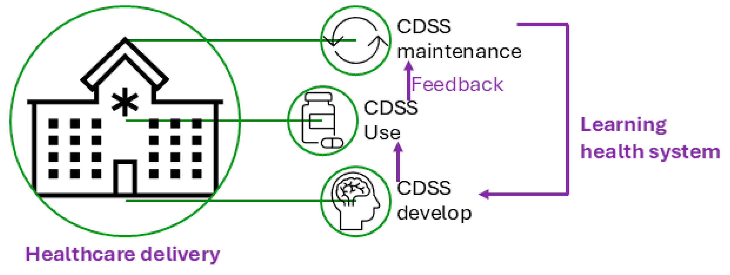 Preprints 150938 g001