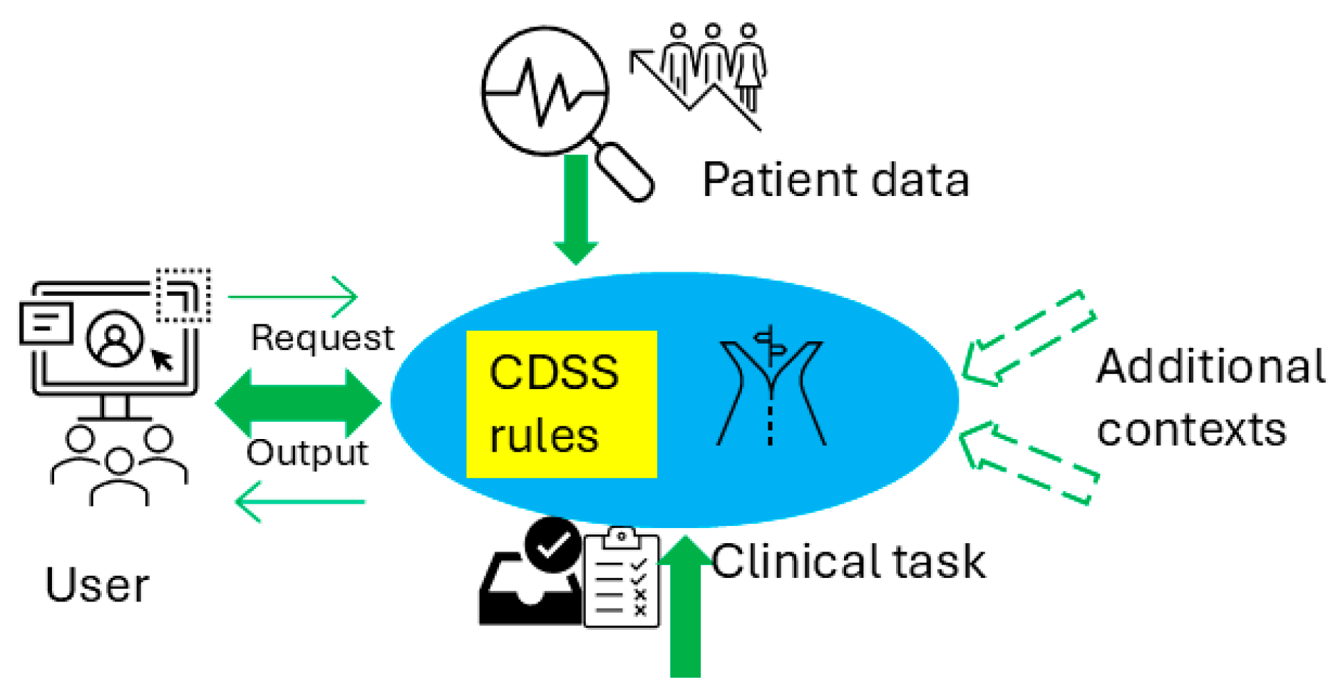 Preprints 150938 g002