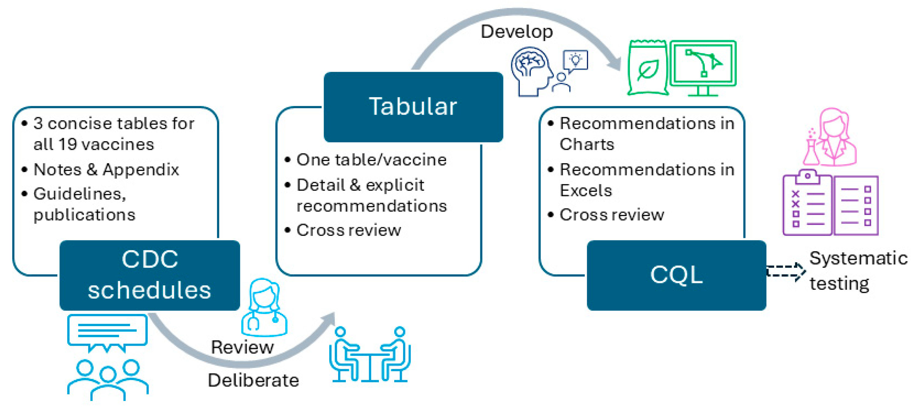 Preprints 150938 g003