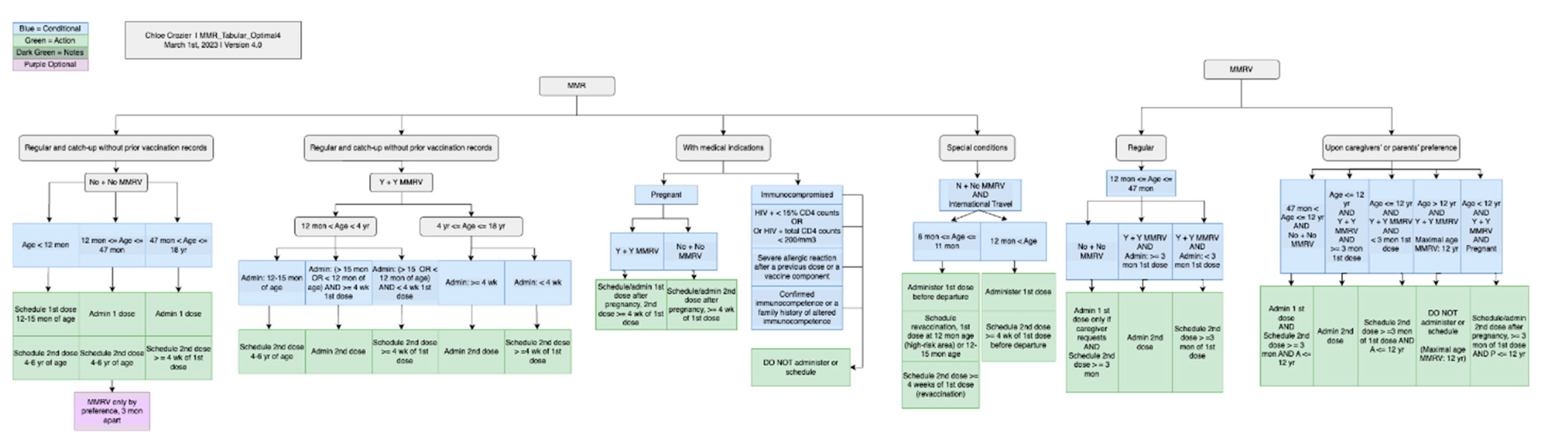 Preprints 150938 g008a