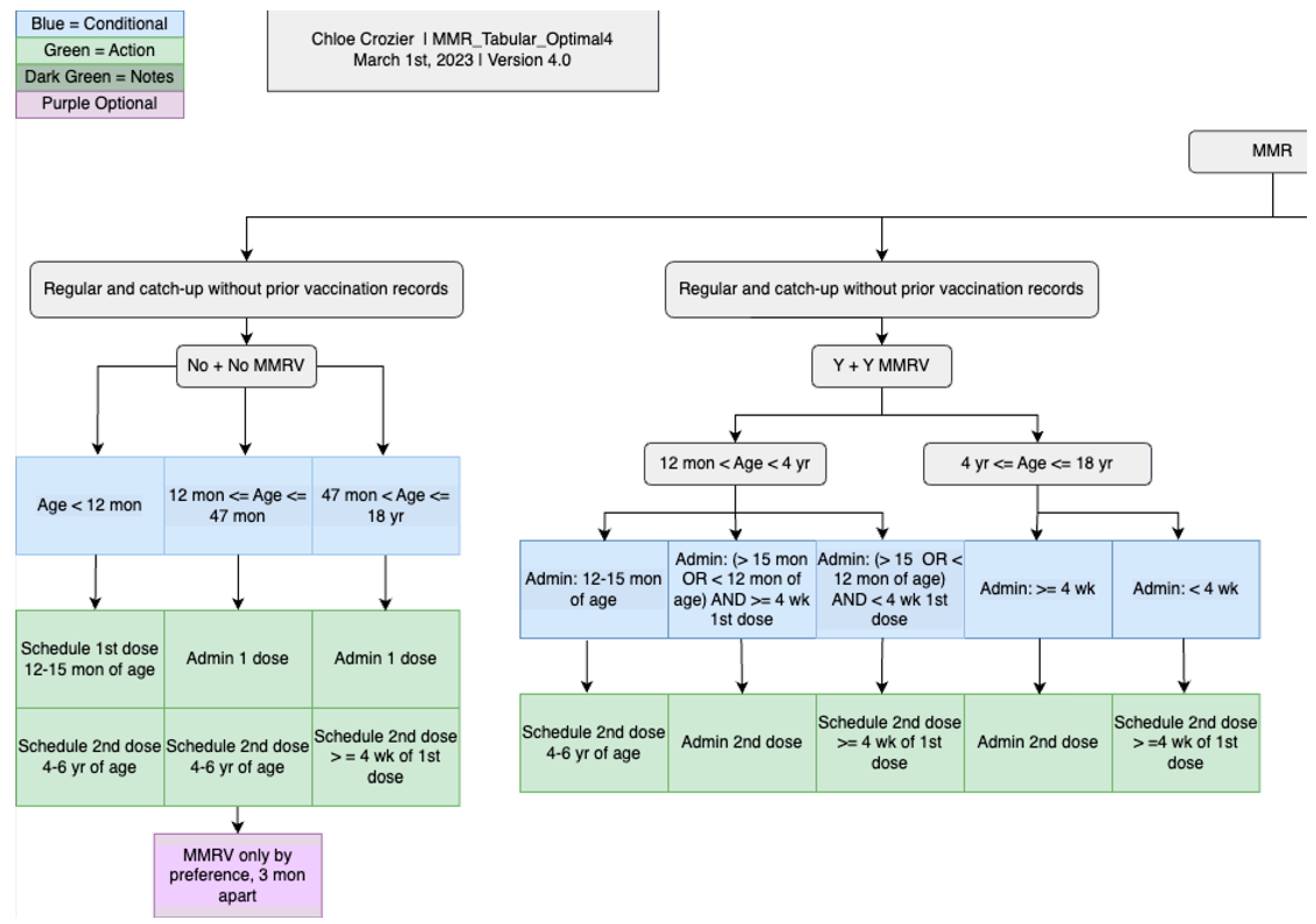 Preprints 150938 g008b