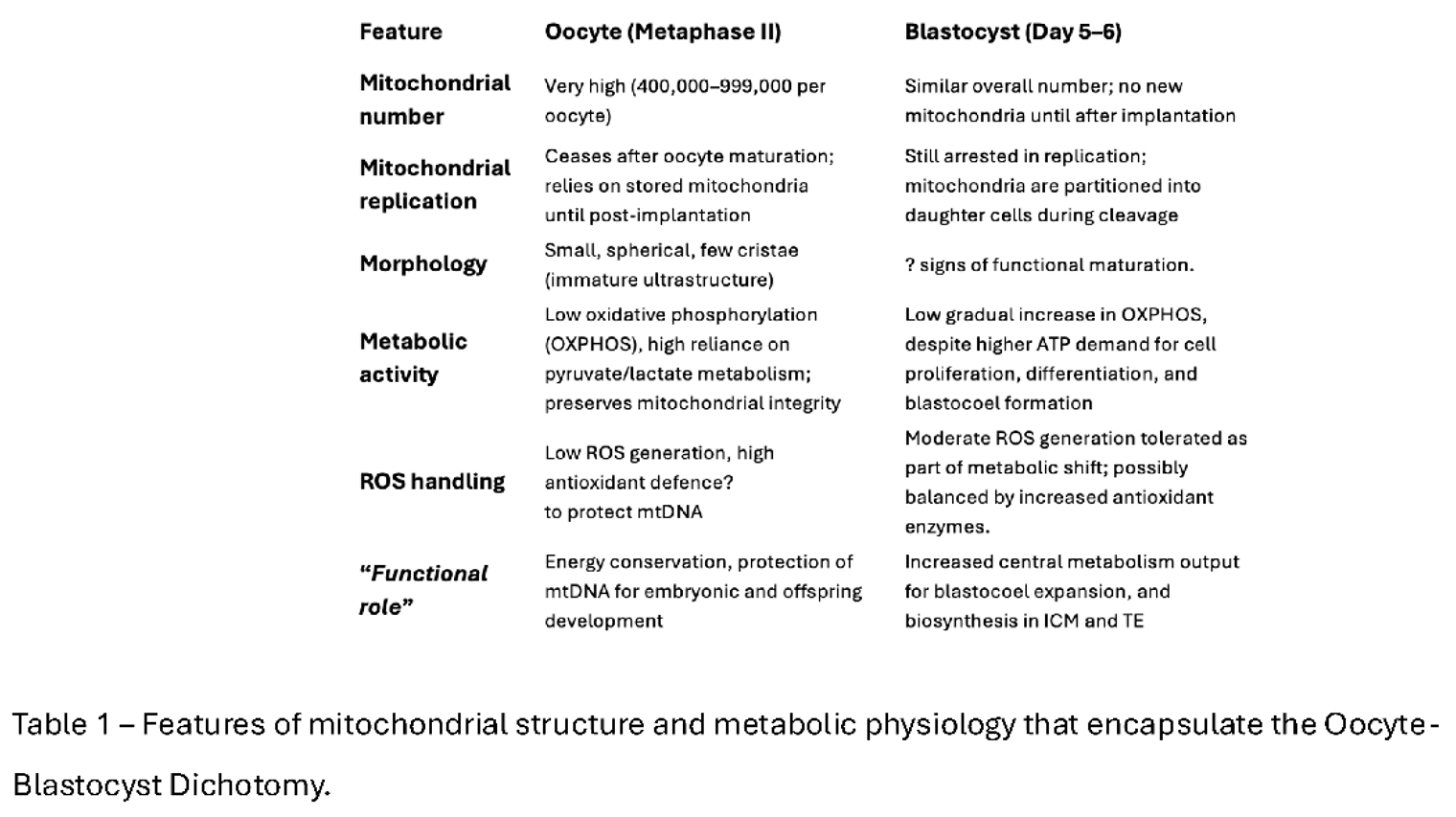 Preprints 177072 i003