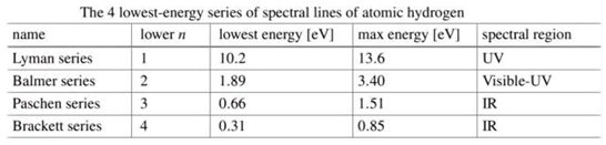 Preprints 156592 i002