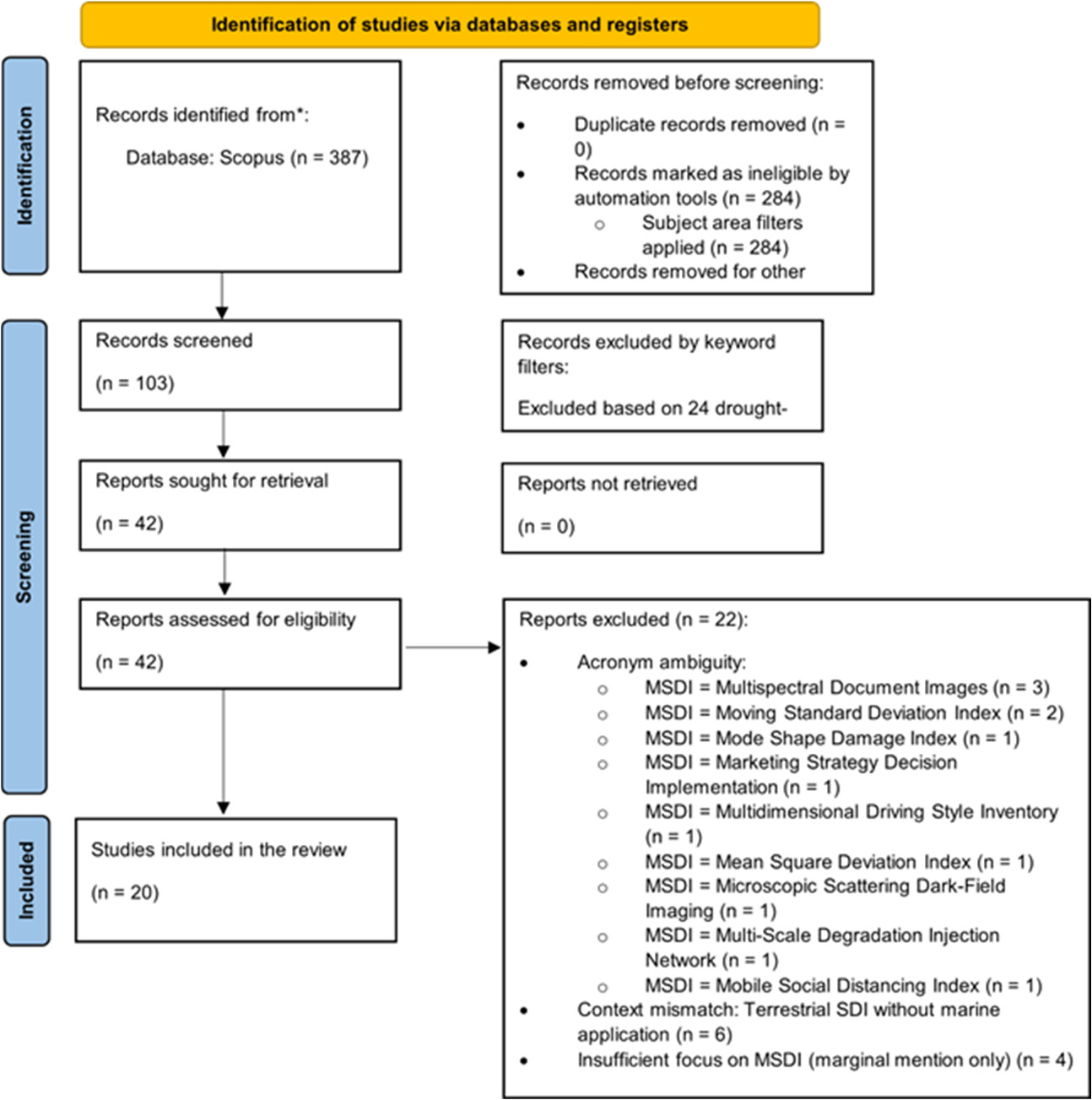 Preprints 197959 g001