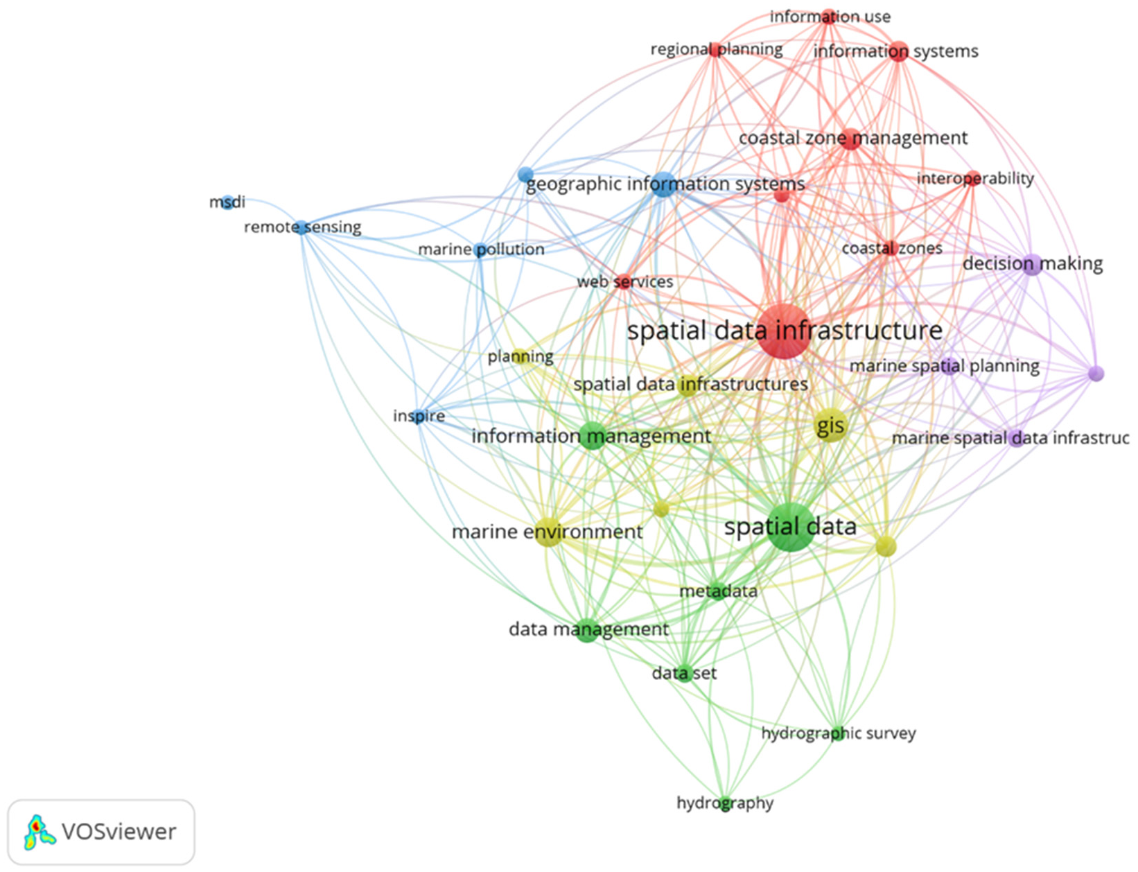 Preprints 197959 g002