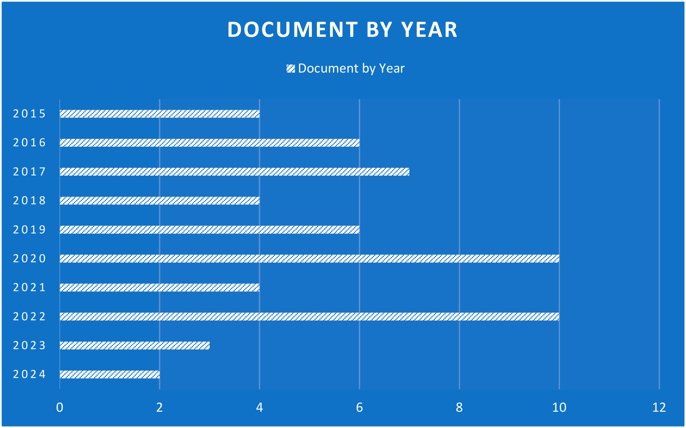 Preprints 197959 g003