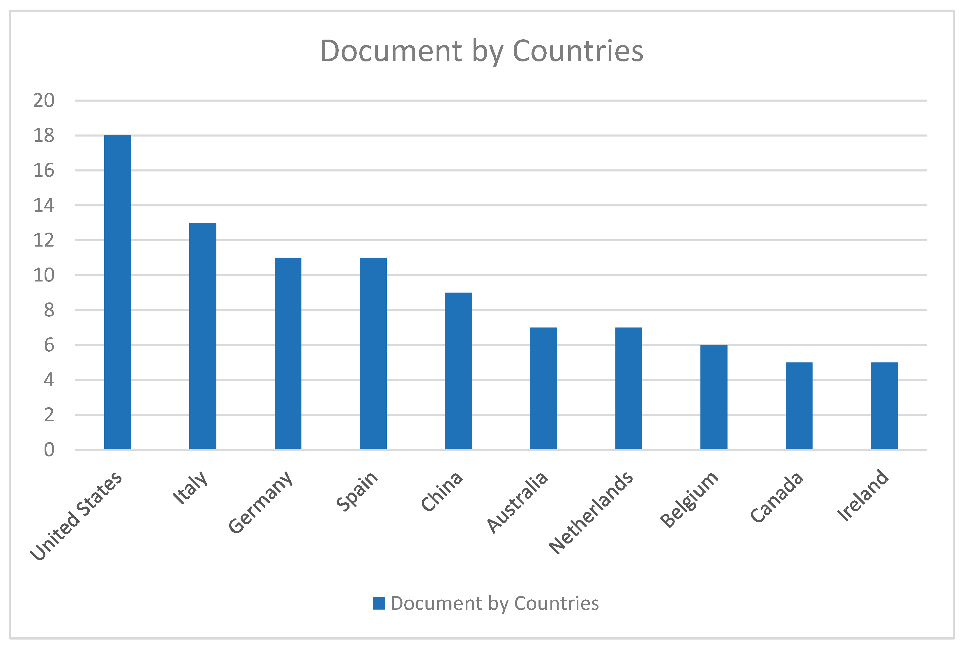 Preprints 197959 g004