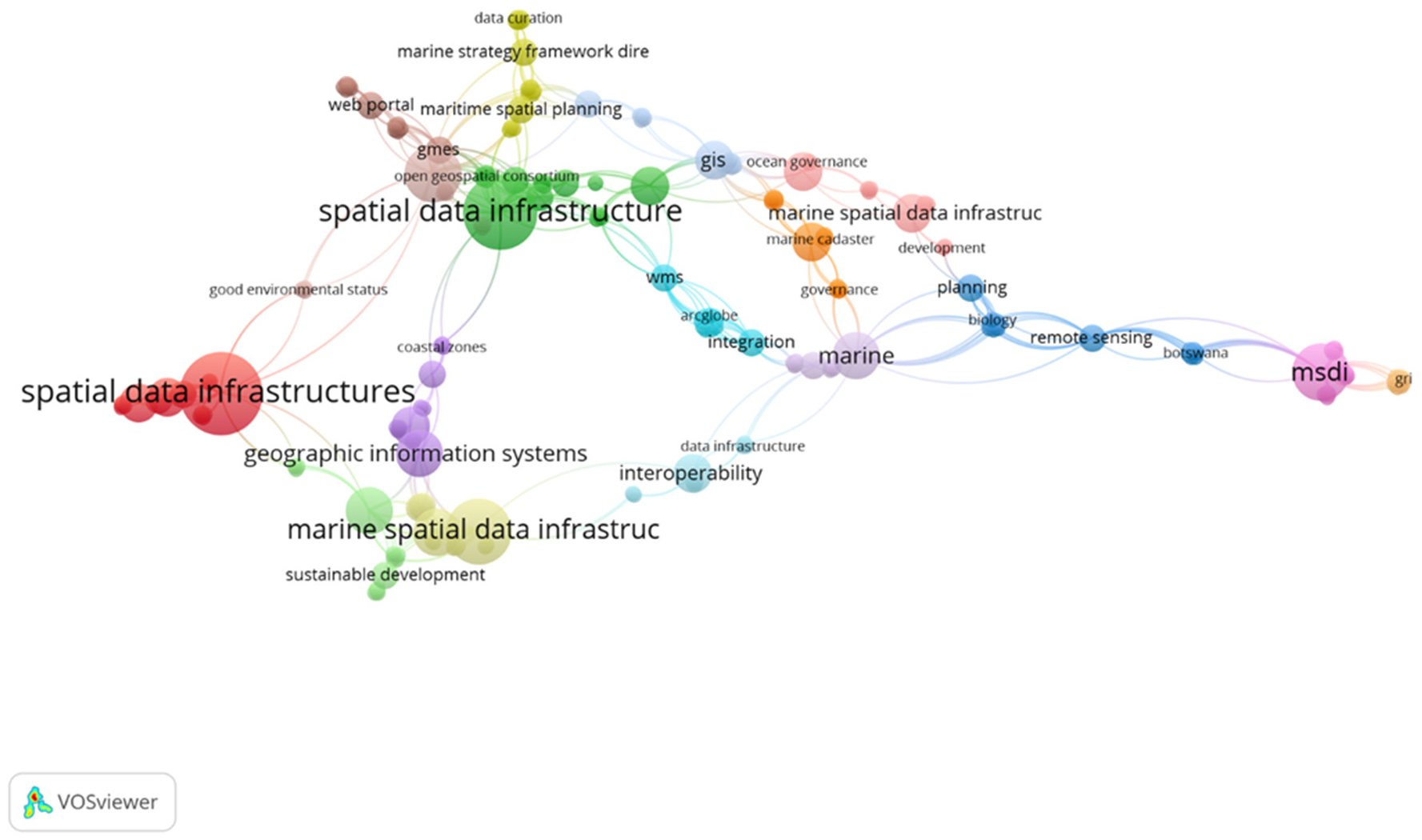 Preprints 197959 g005