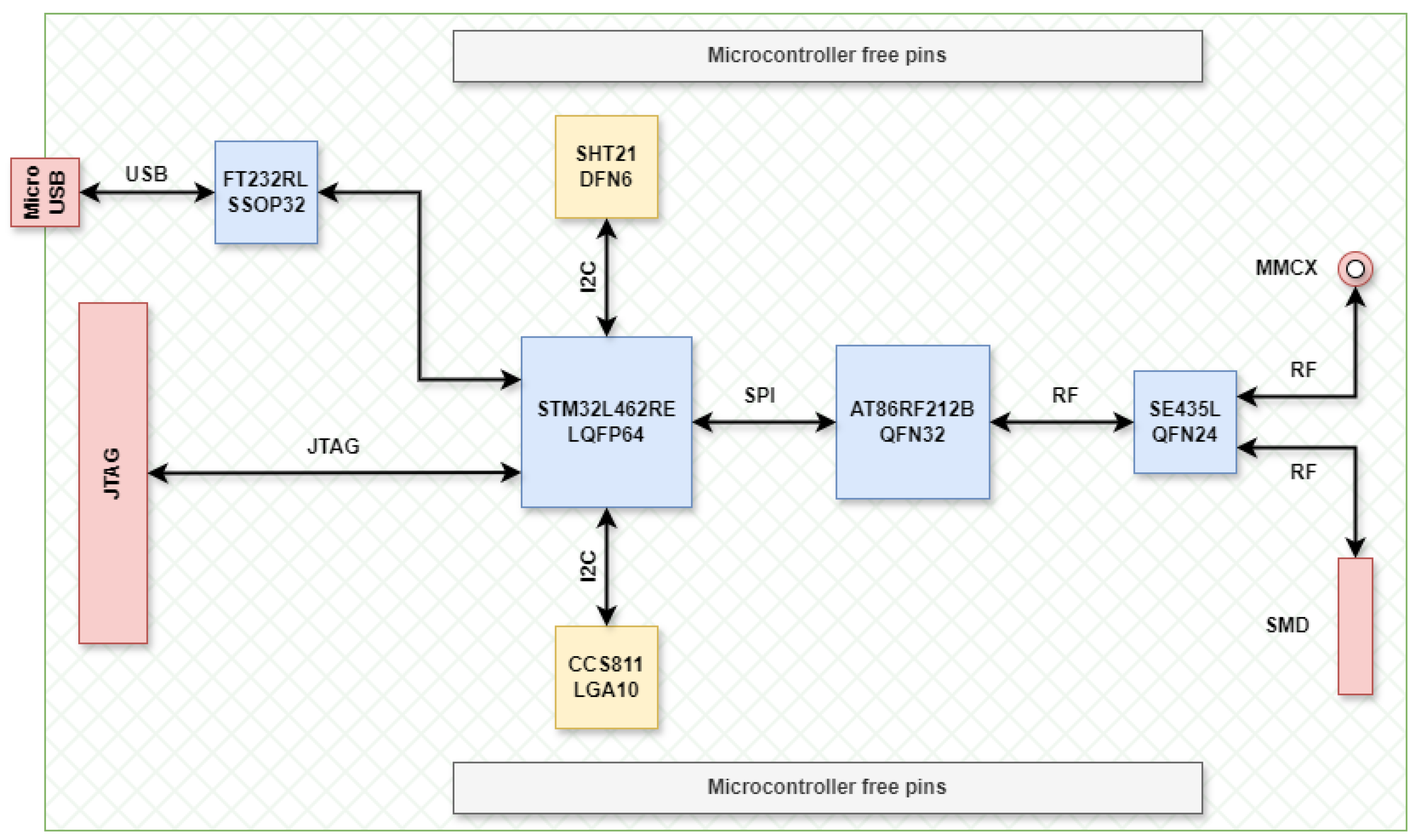 Preprints 149015 g001