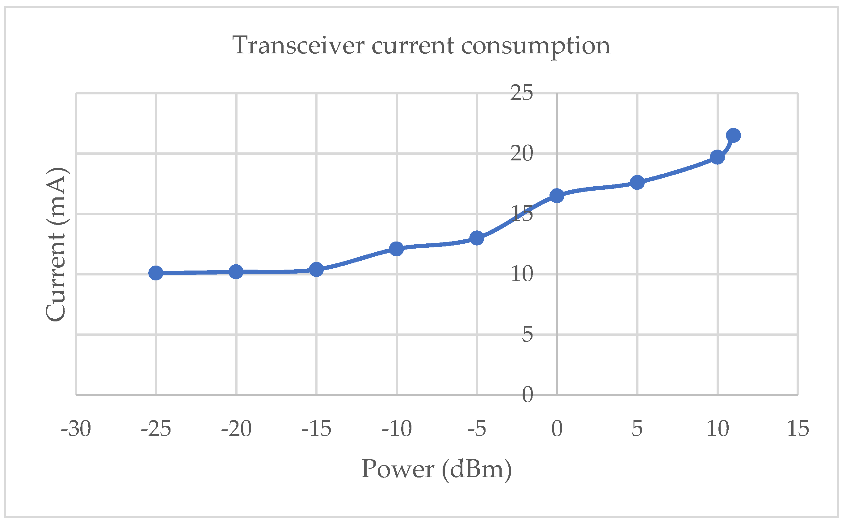 Preprints 149015 g006