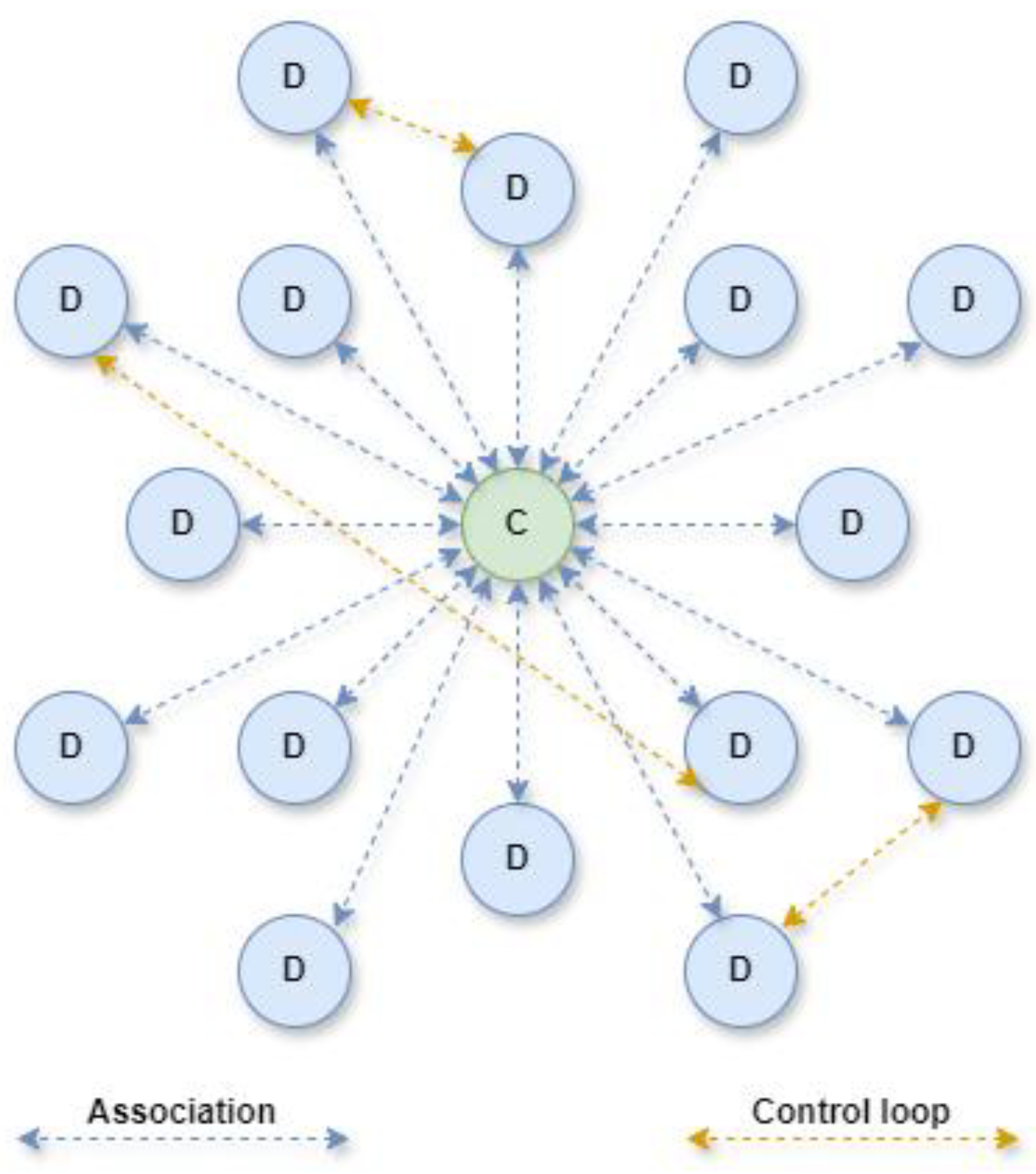 Preprints 149015 g009
