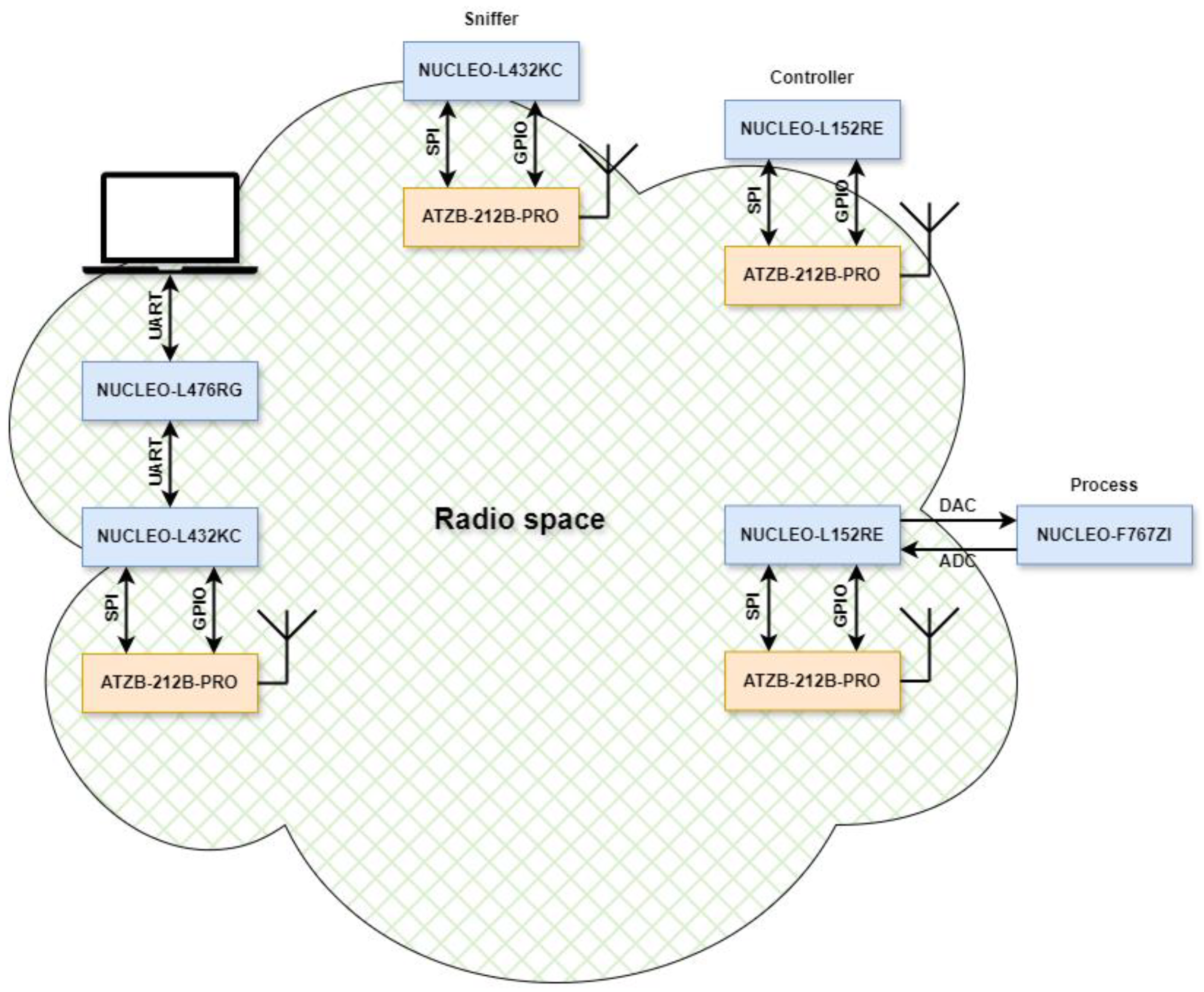 Preprints 149015 g010