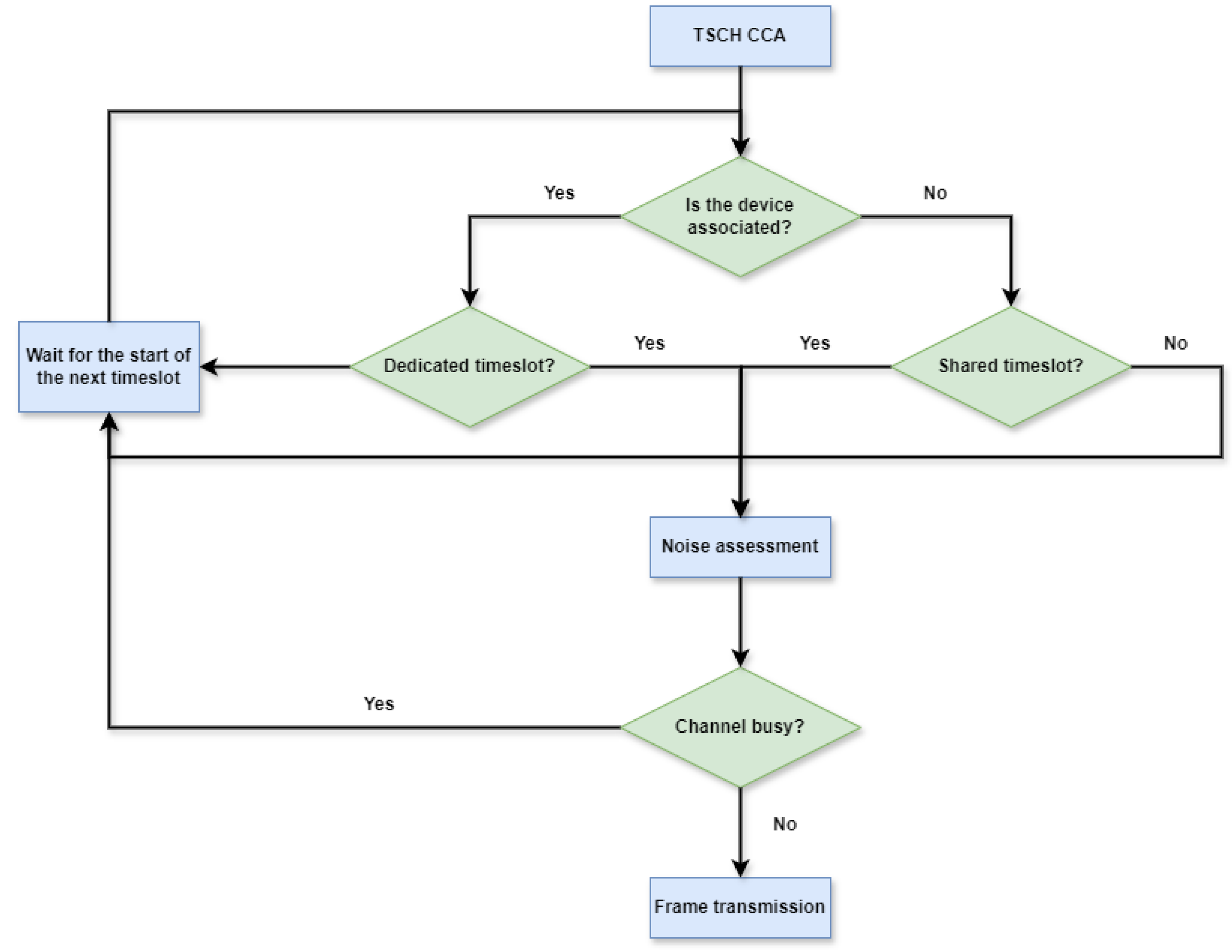 Preprints 149015 g011