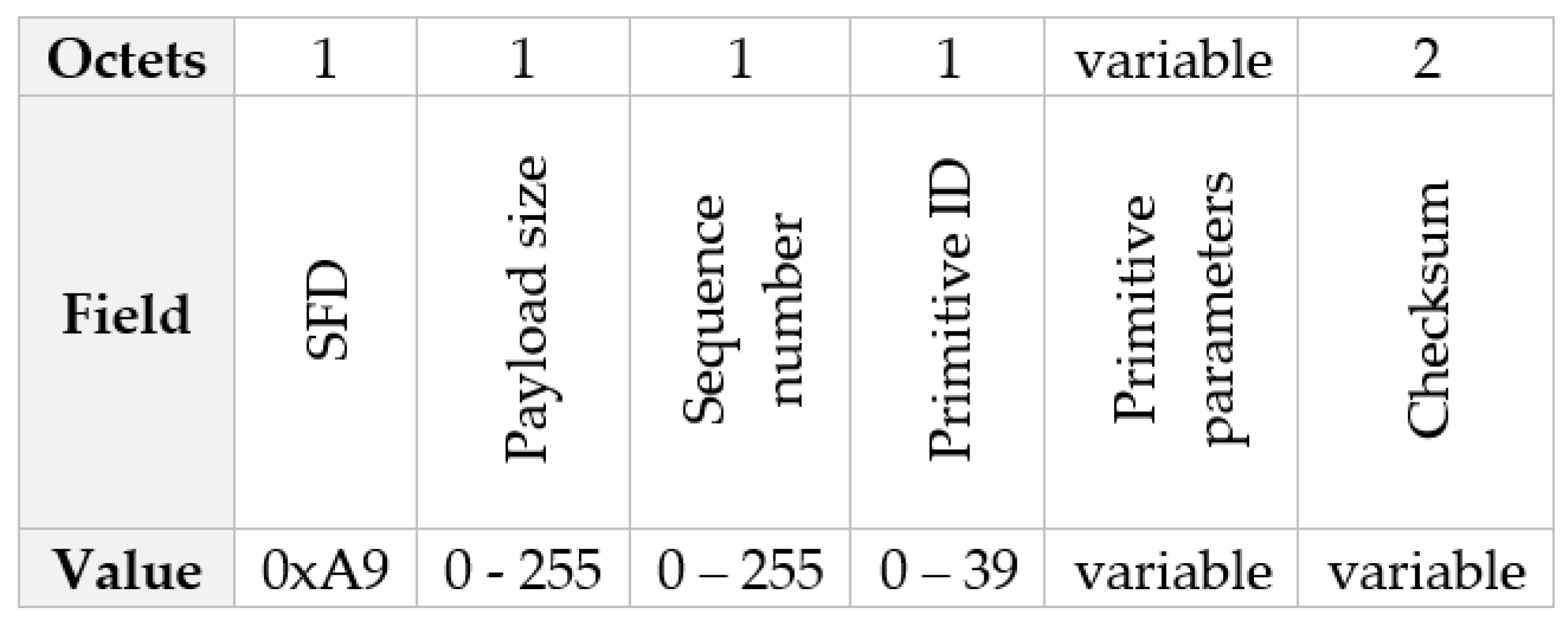 Preprints 149015 g012