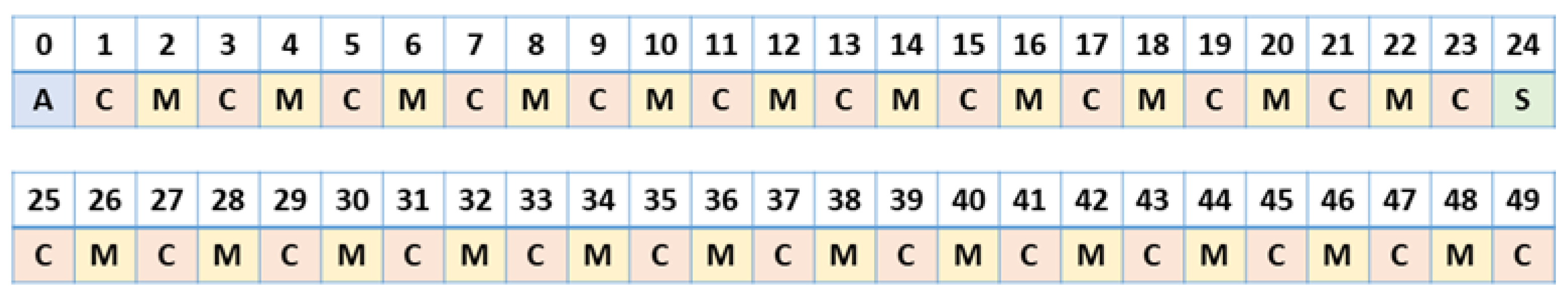 Preprints 149015 g013