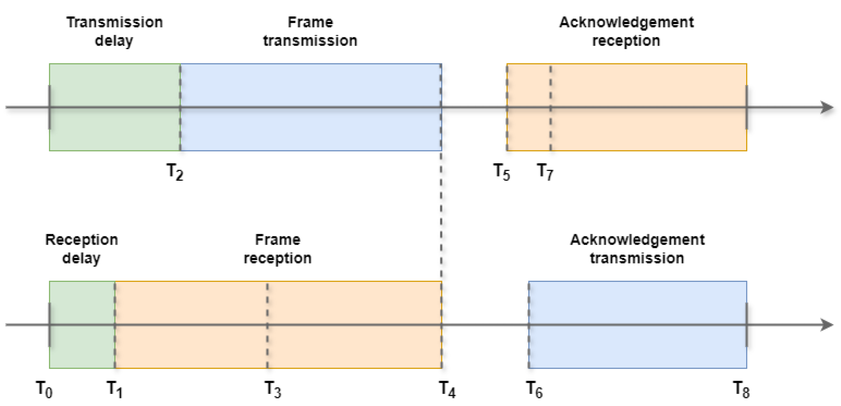 Preprints 149015 g014