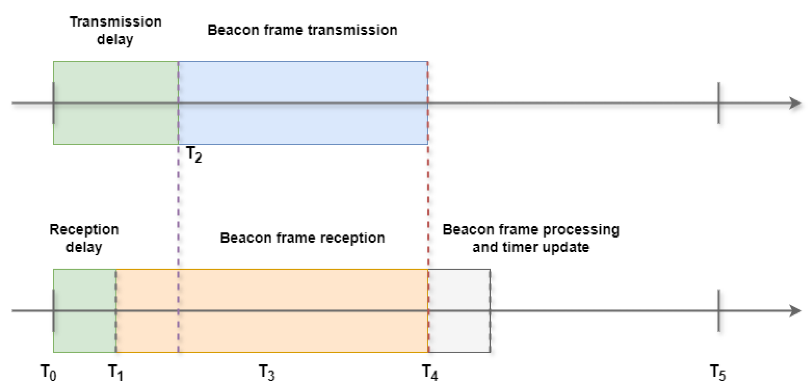 Preprints 149015 g015