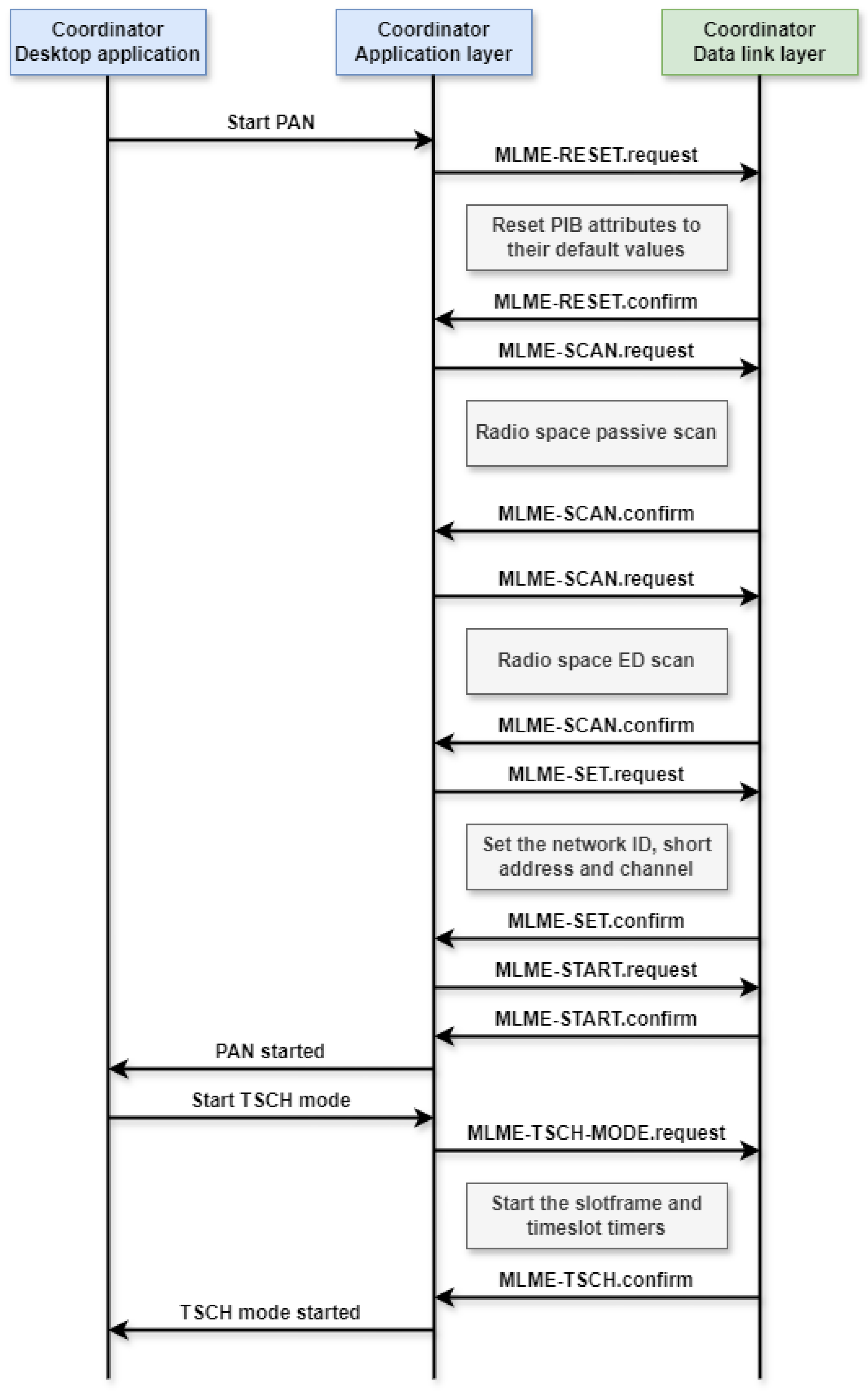 Preprints 149015 g016