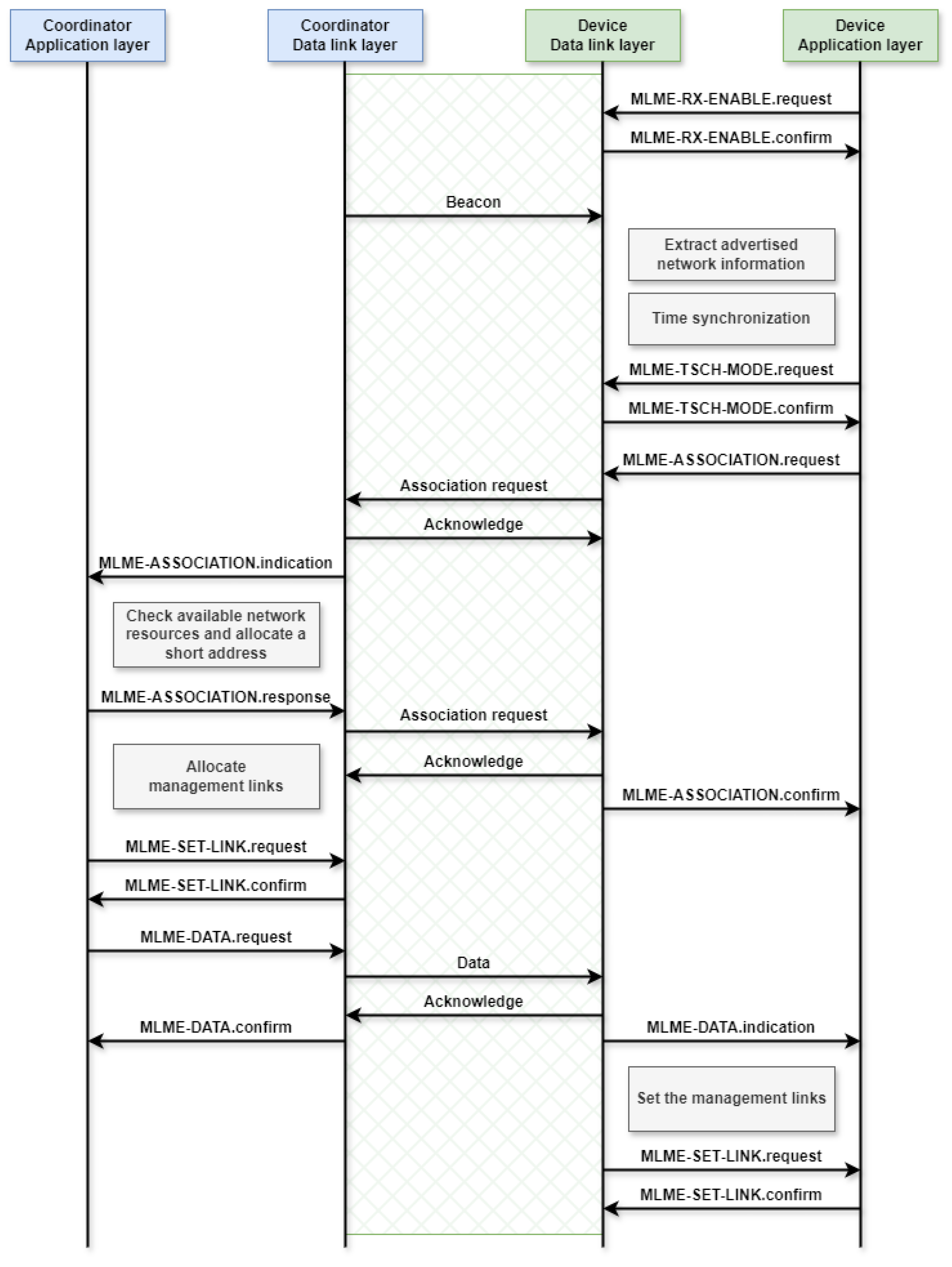 Preprints 149015 g017