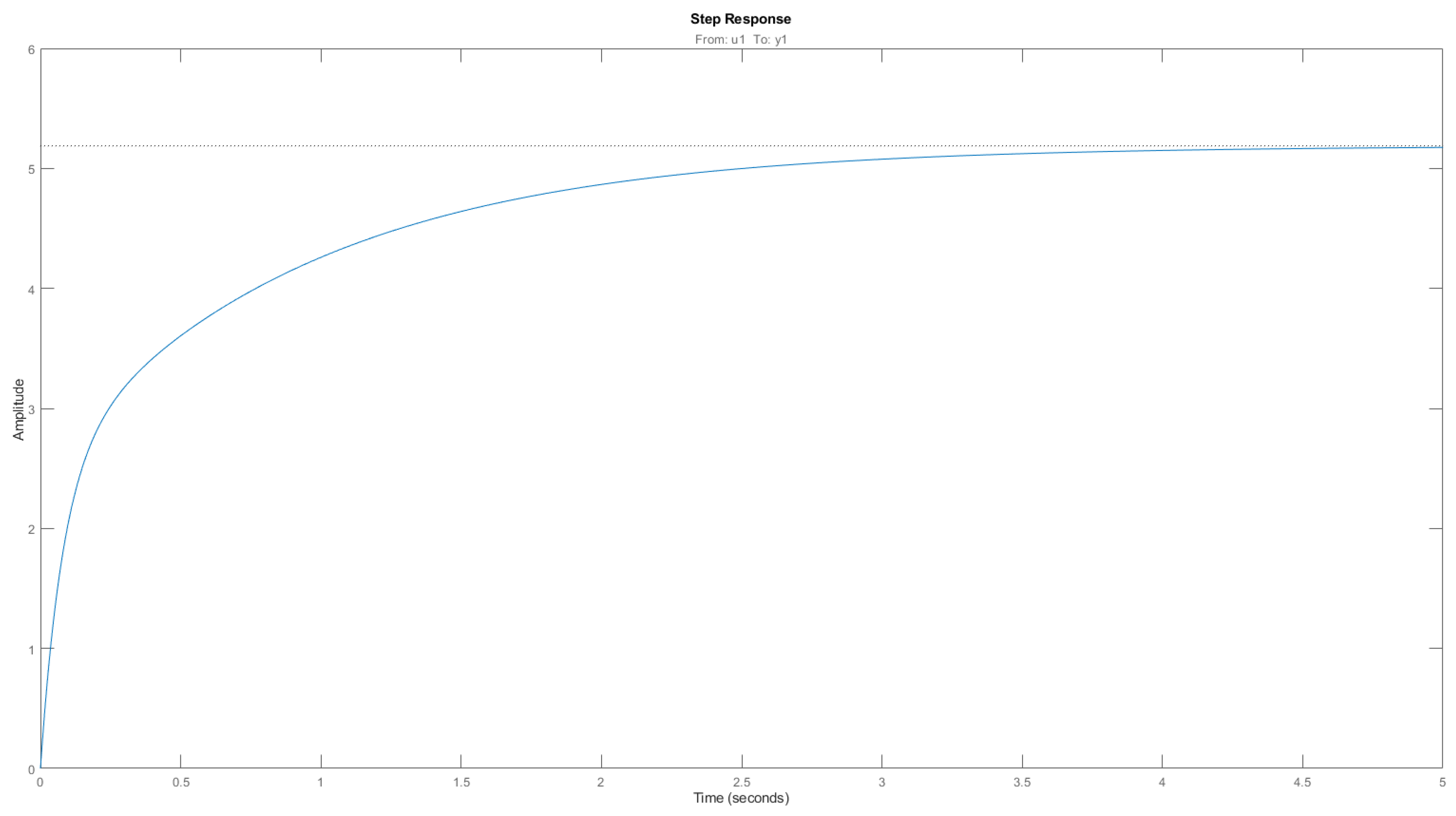 Preprints 149015 g020