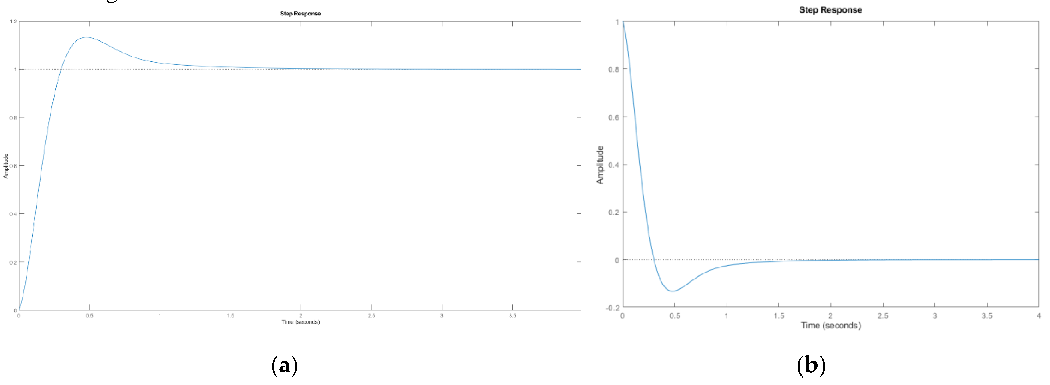 Preprints 149015 g021