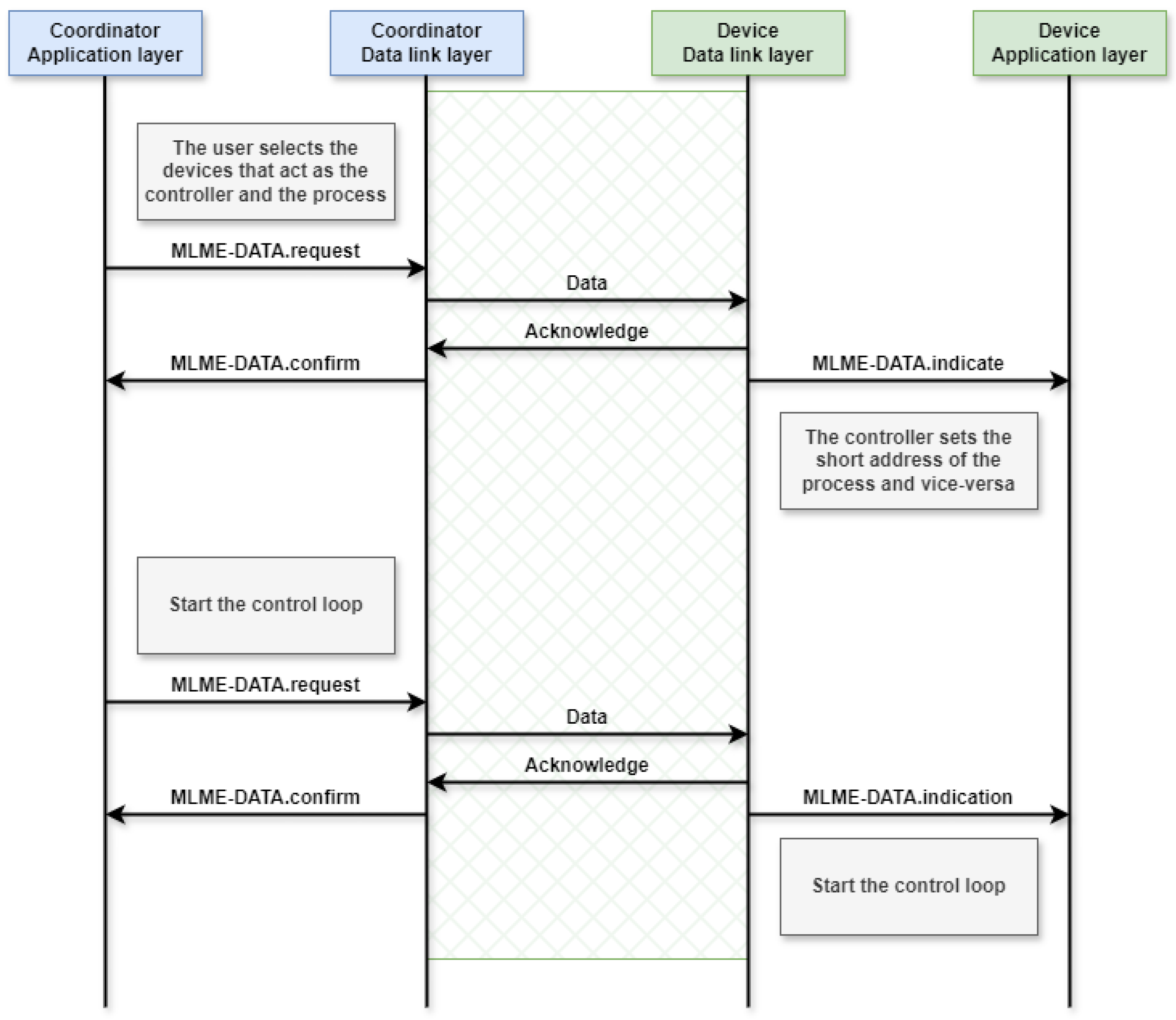 Preprints 149015 g023