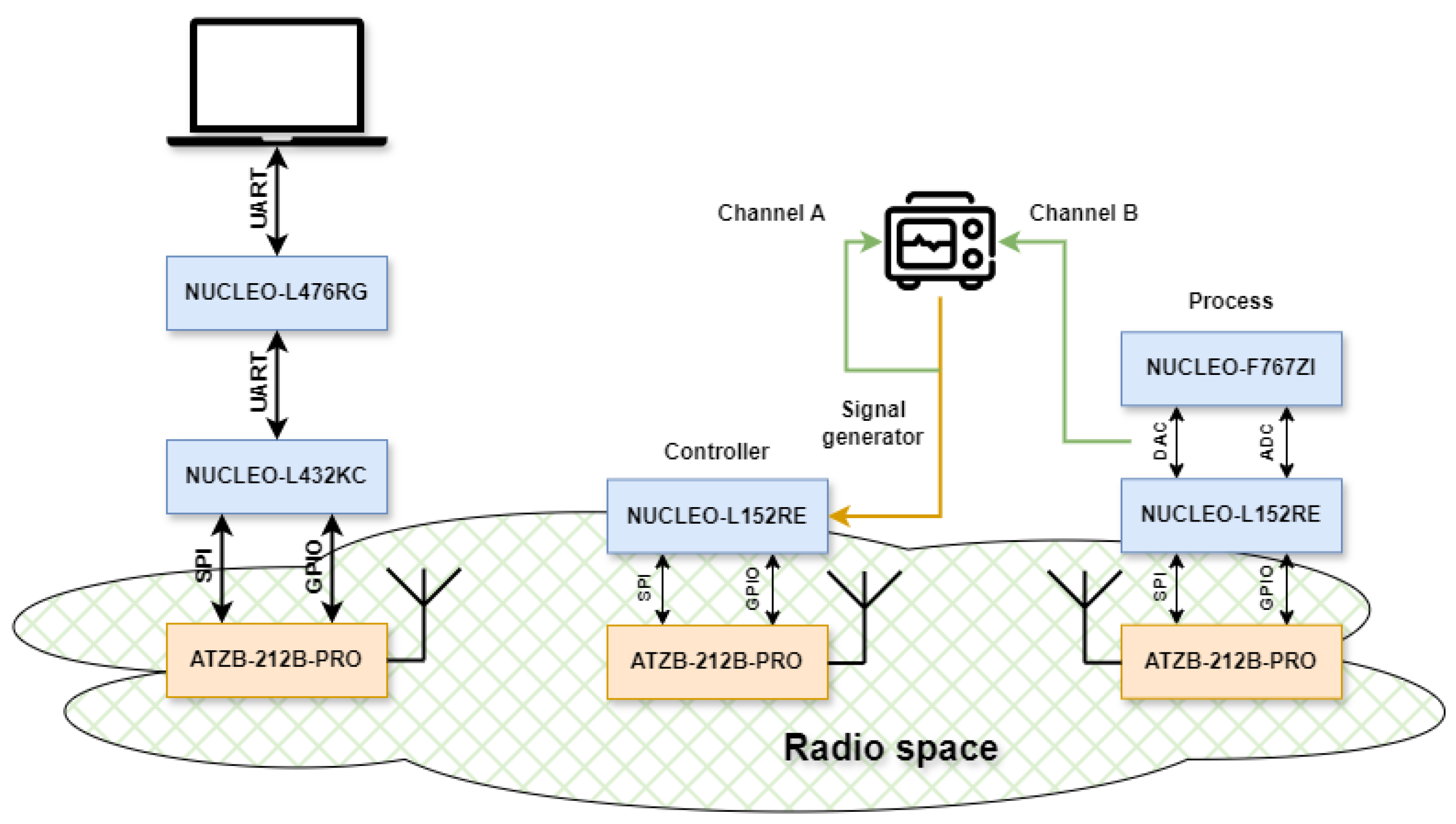 Preprints 149015 g024