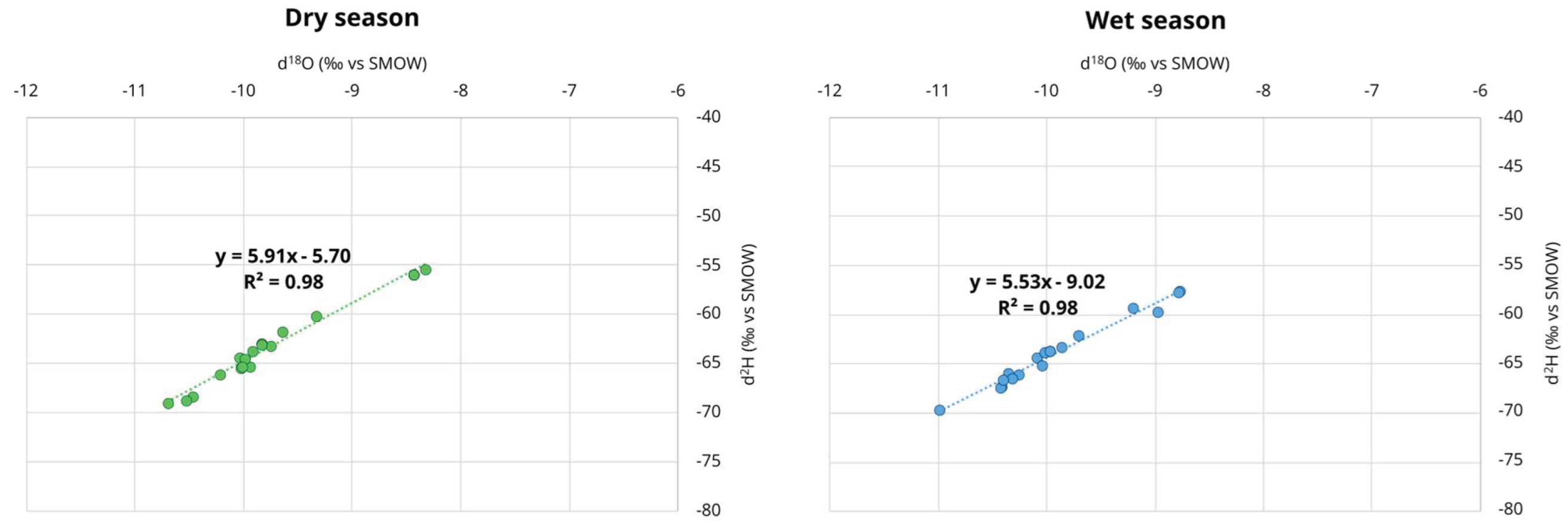 Preprints 201334 g005