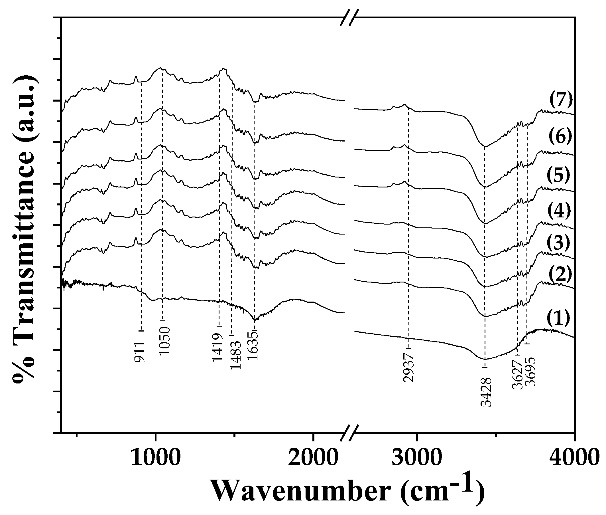 Preprints 84796 g002