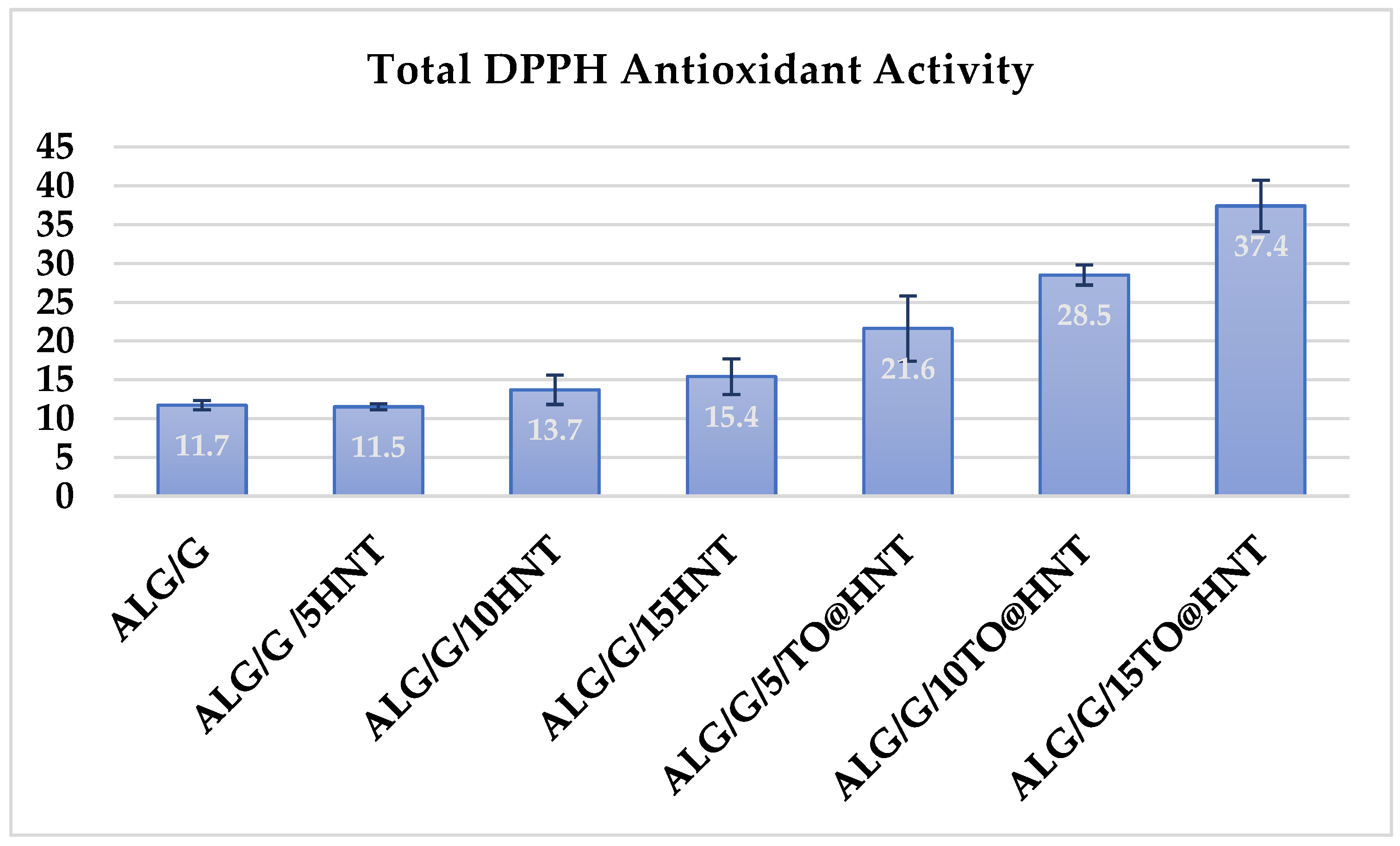 Preprints 84796 g003