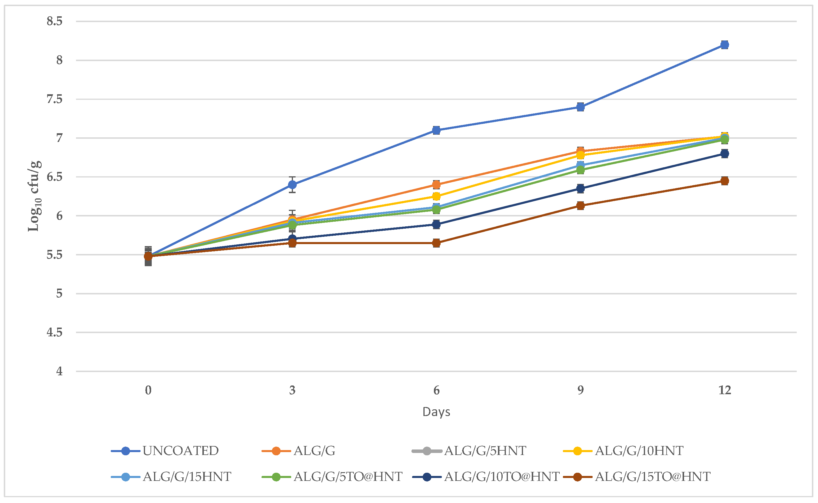 Preprints 84796 g004