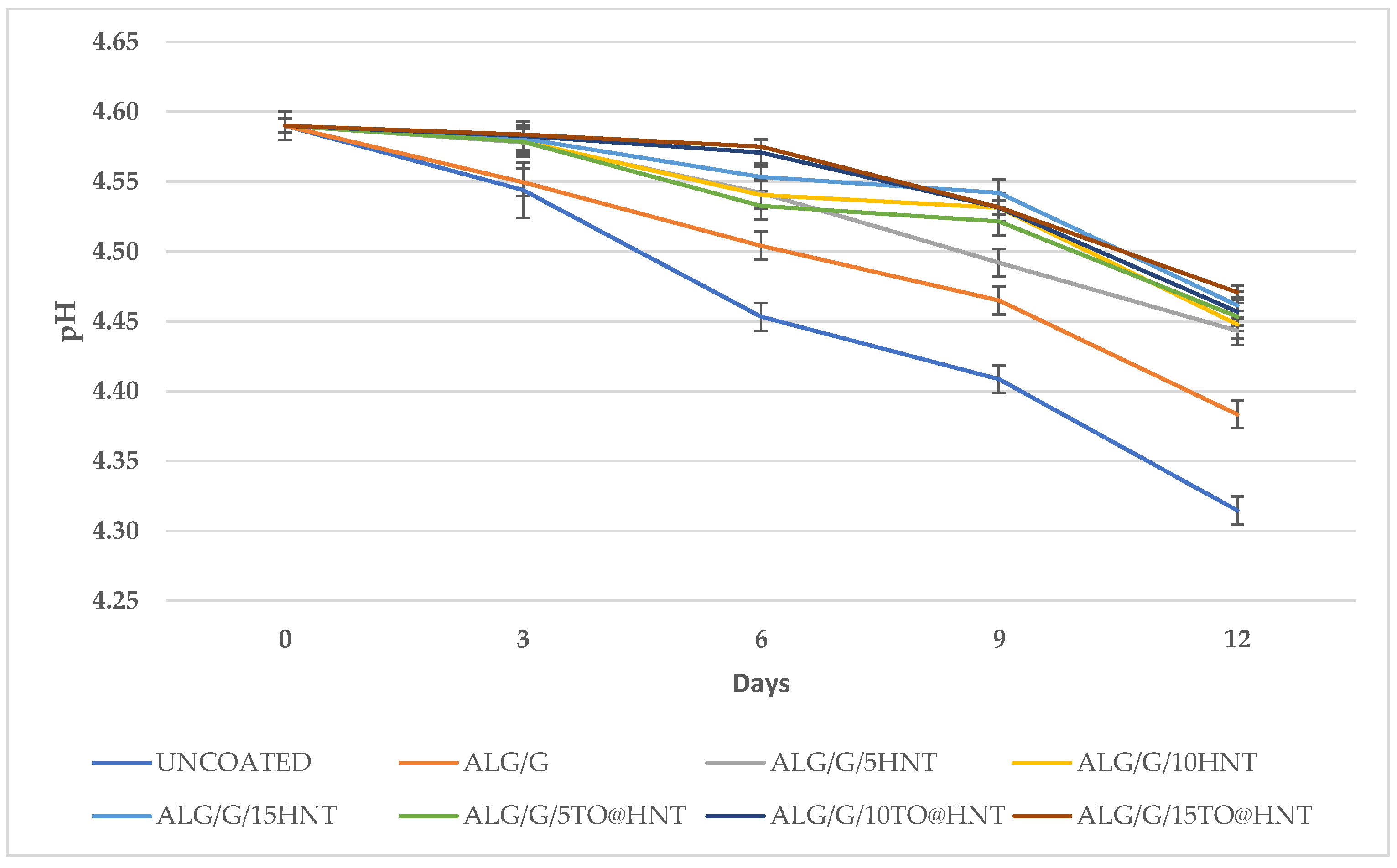 Preprints 84796 g005