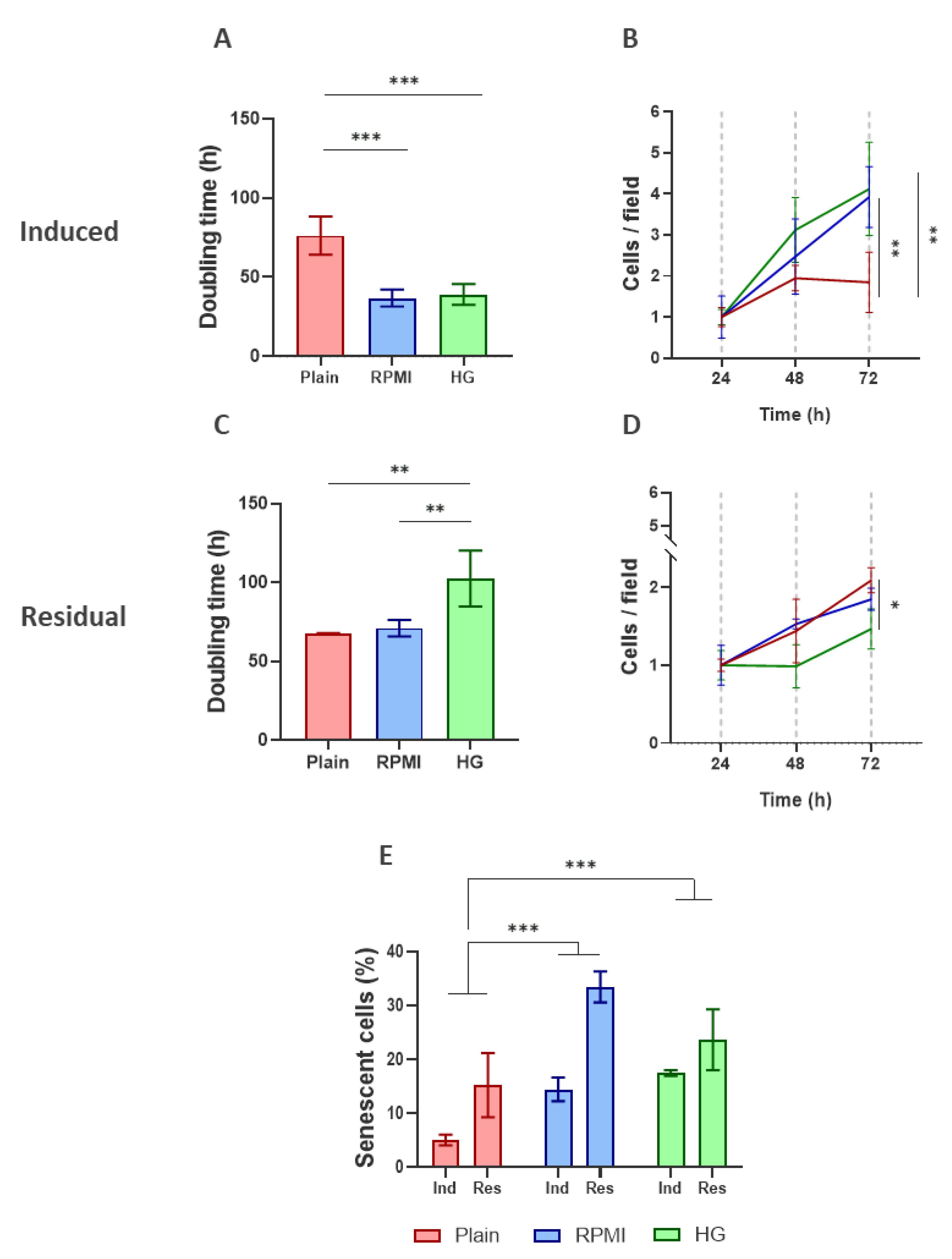 Preprints 203599 g004