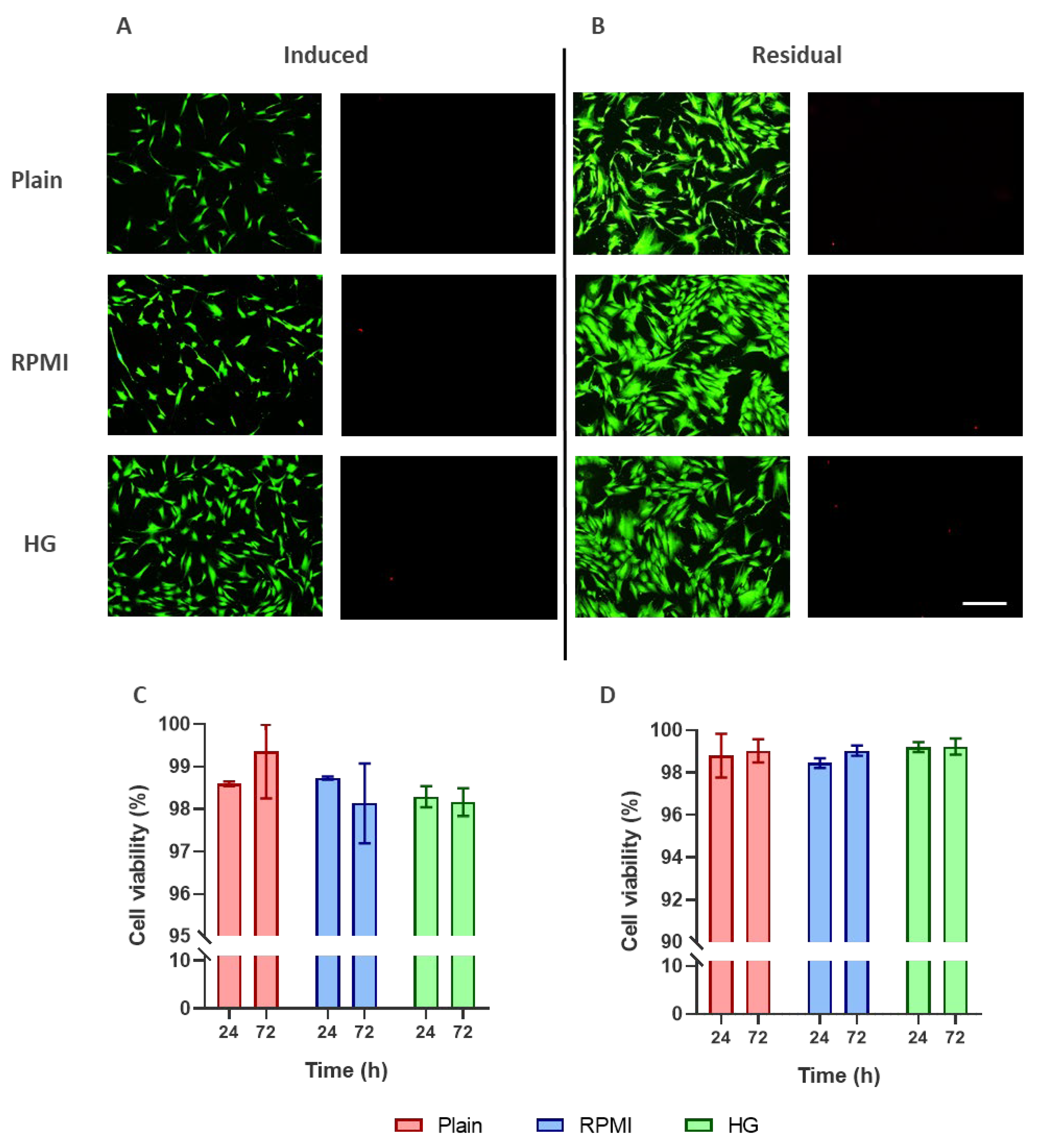 Preprints 203599 g005