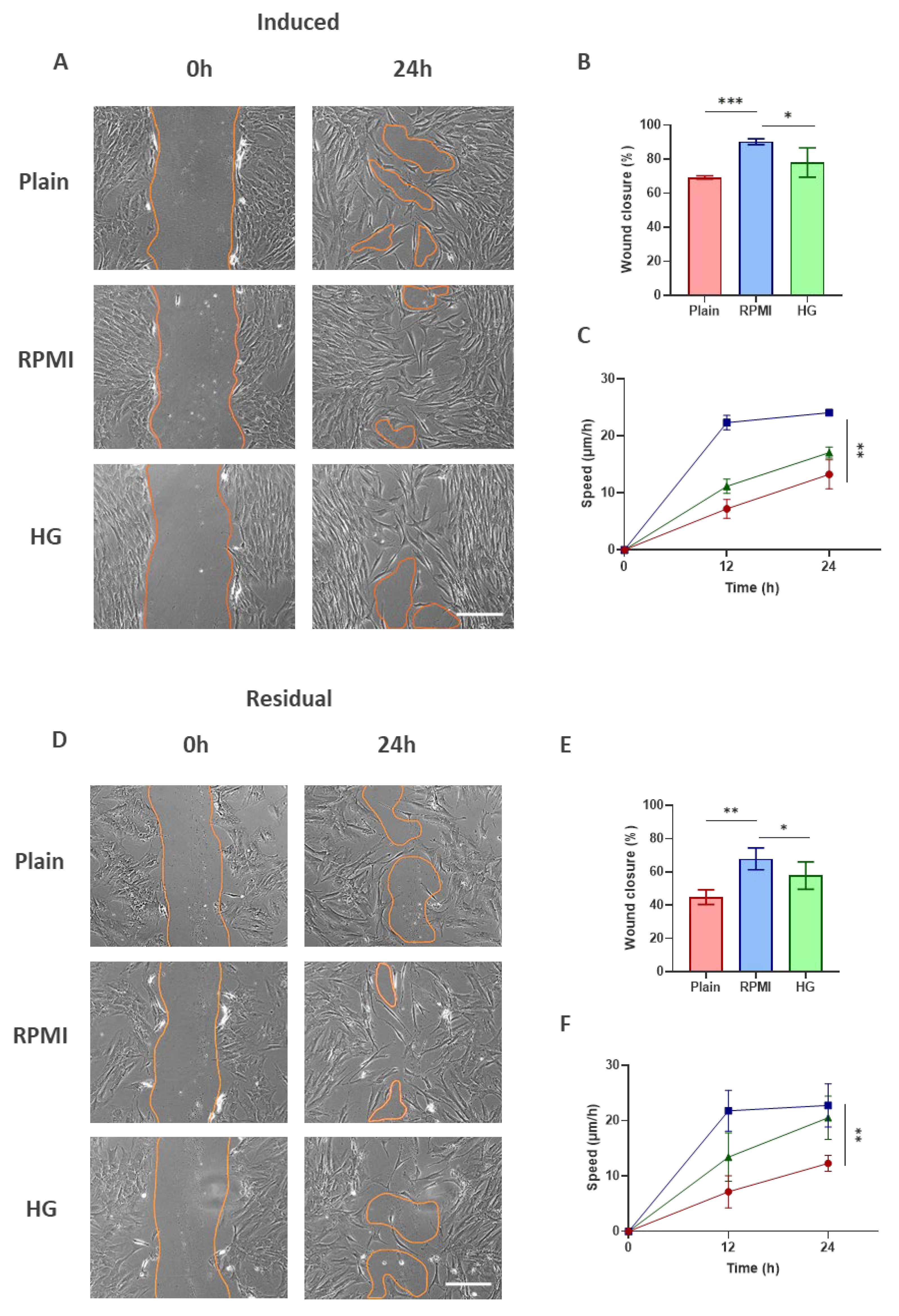 Preprints 203599 g007
