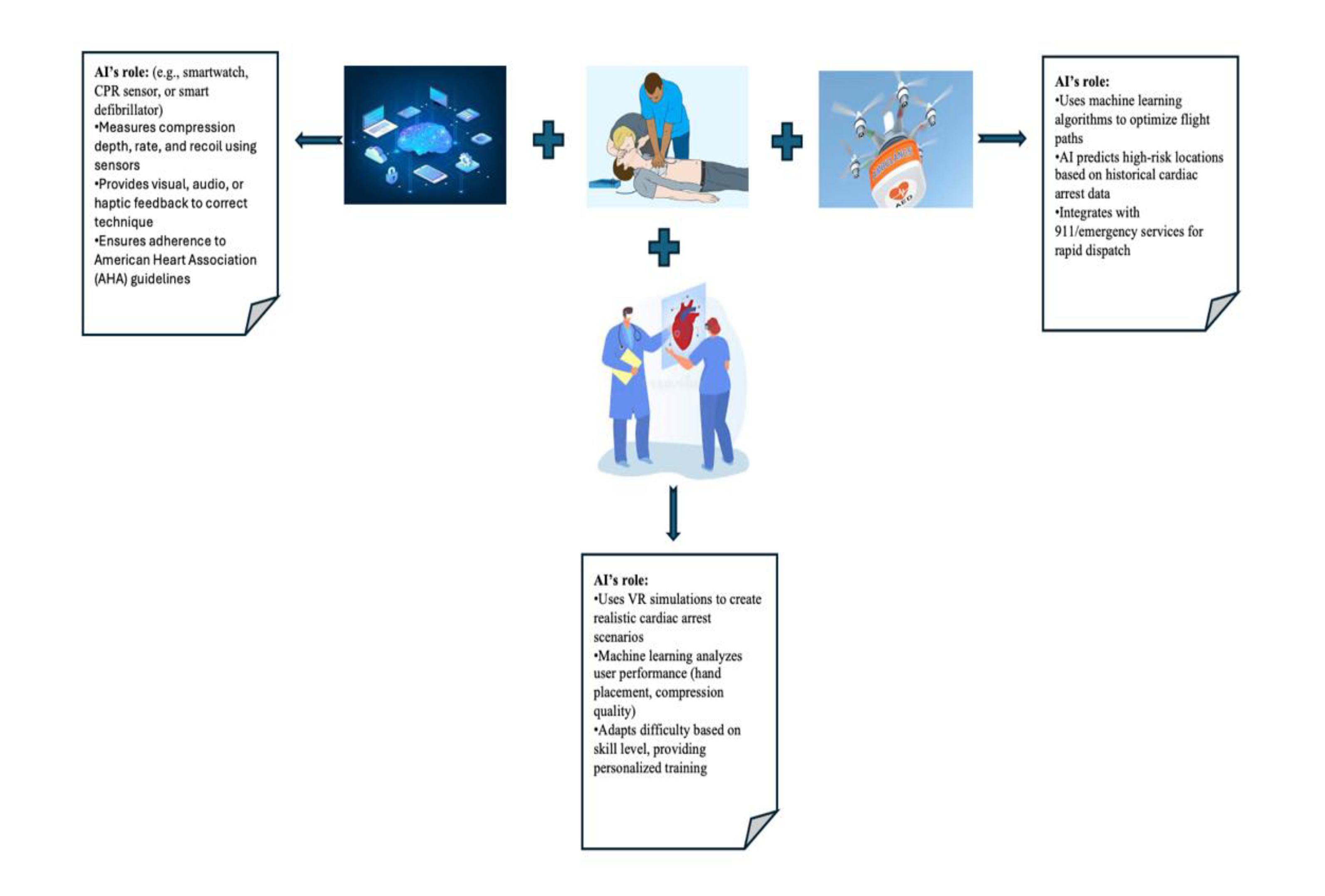 Preprints 151226 g003