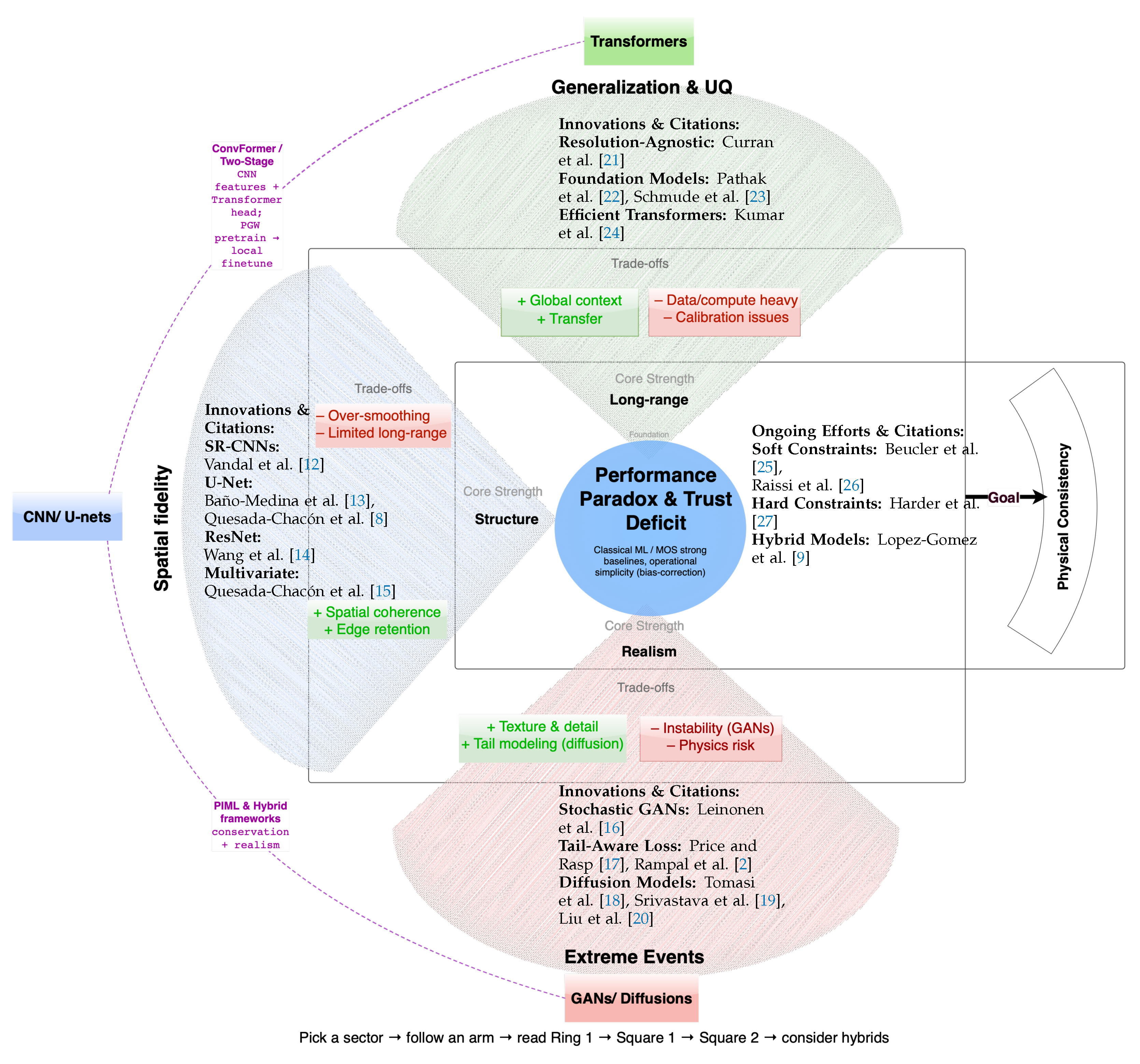 Preprints 185888 g001