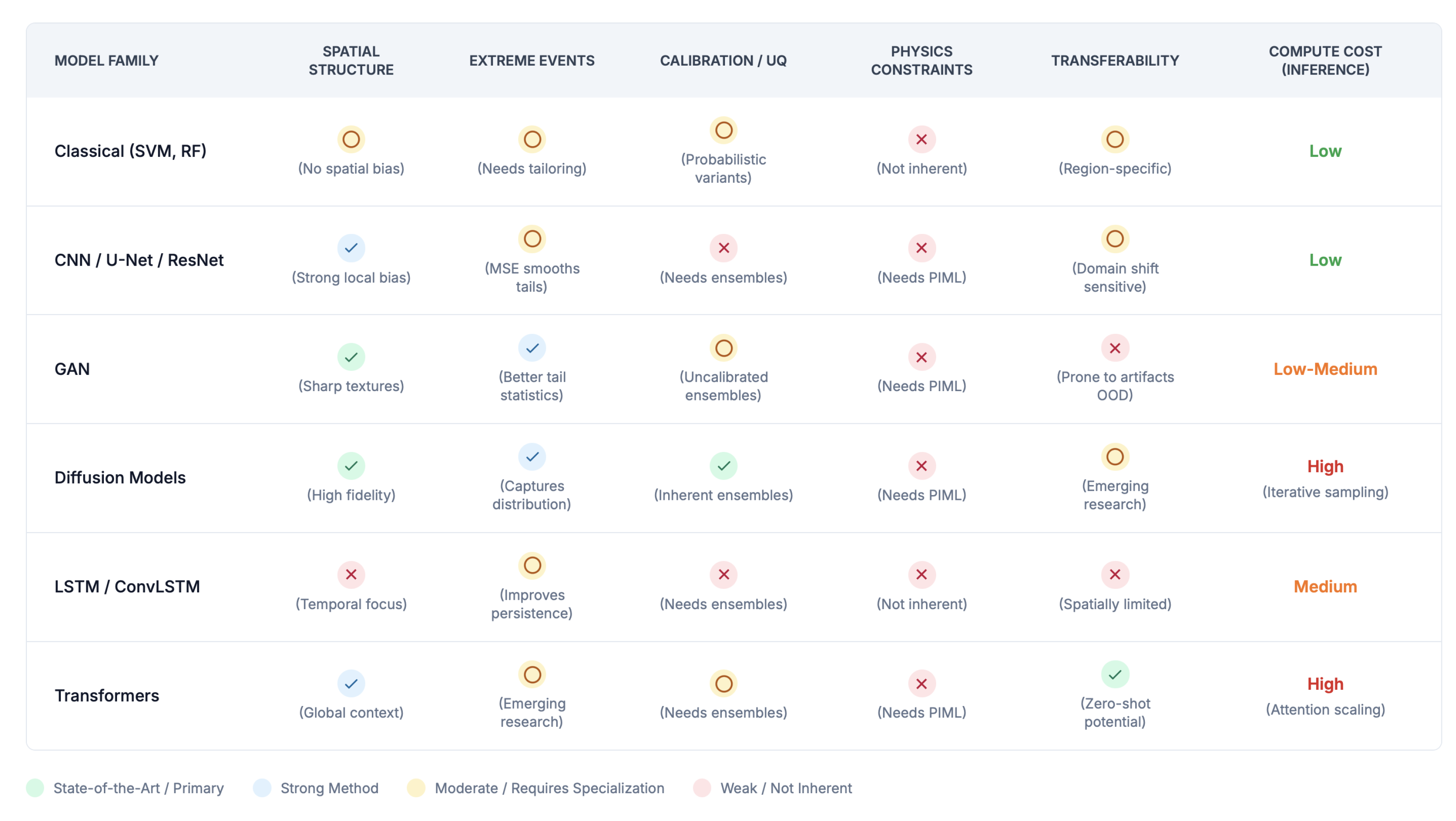 Preprints 185888 g002