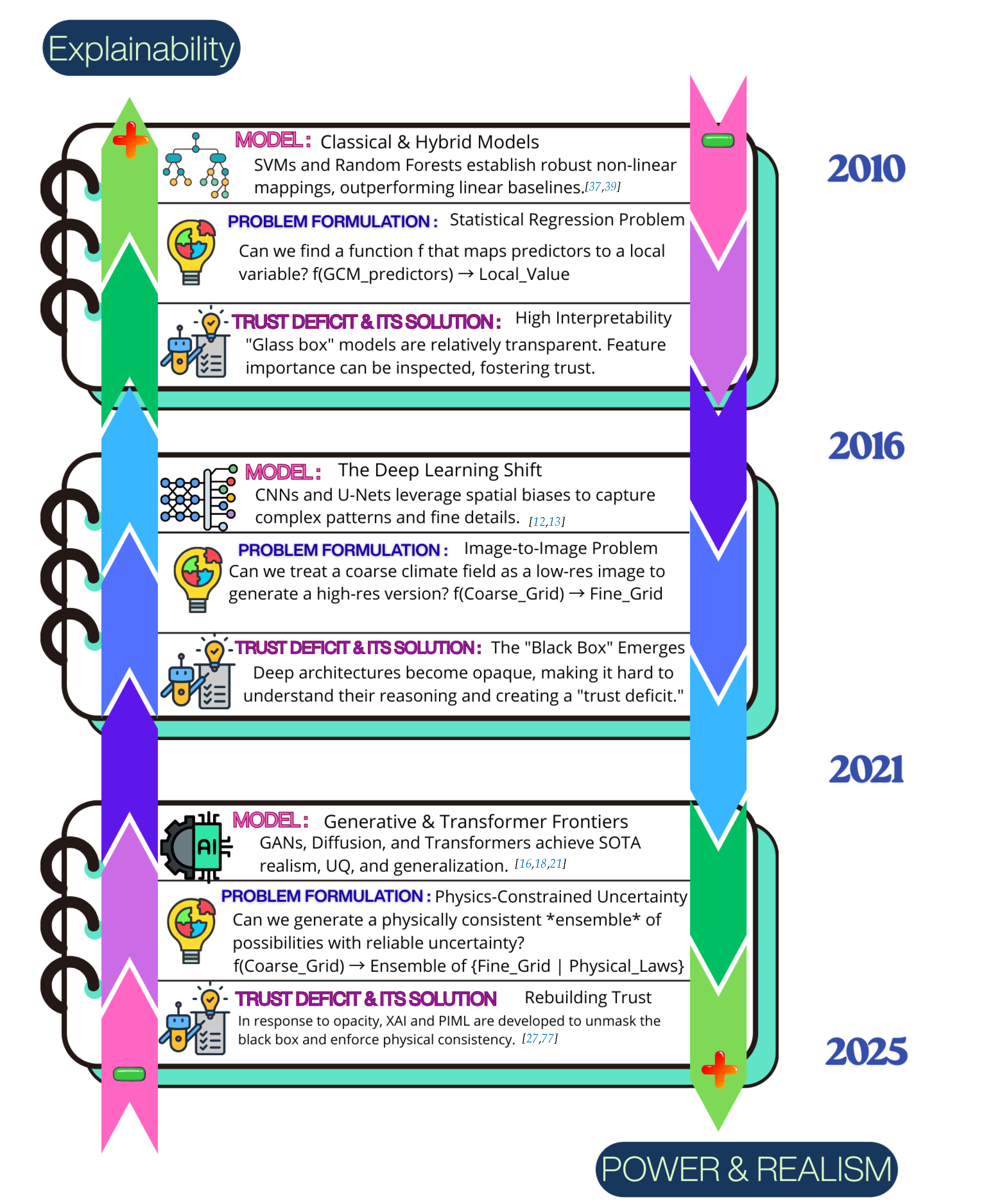 Preprints 185888 g003