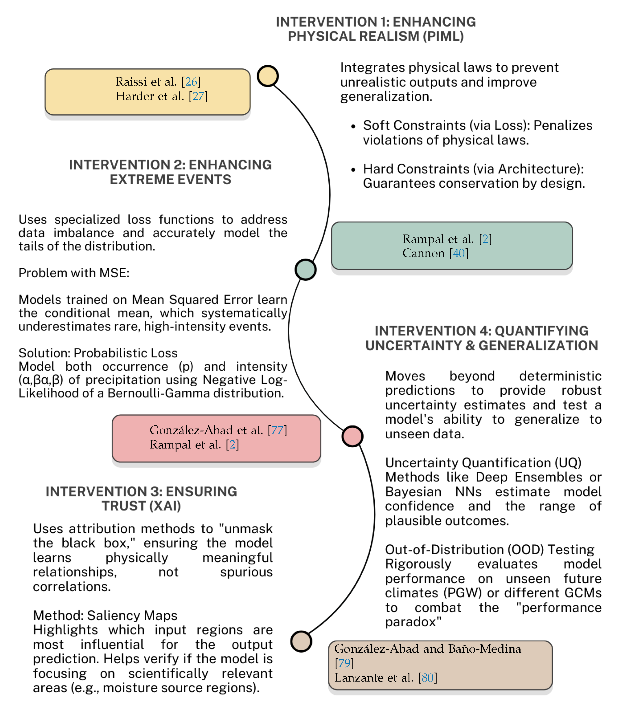 Preprints 185888 g004