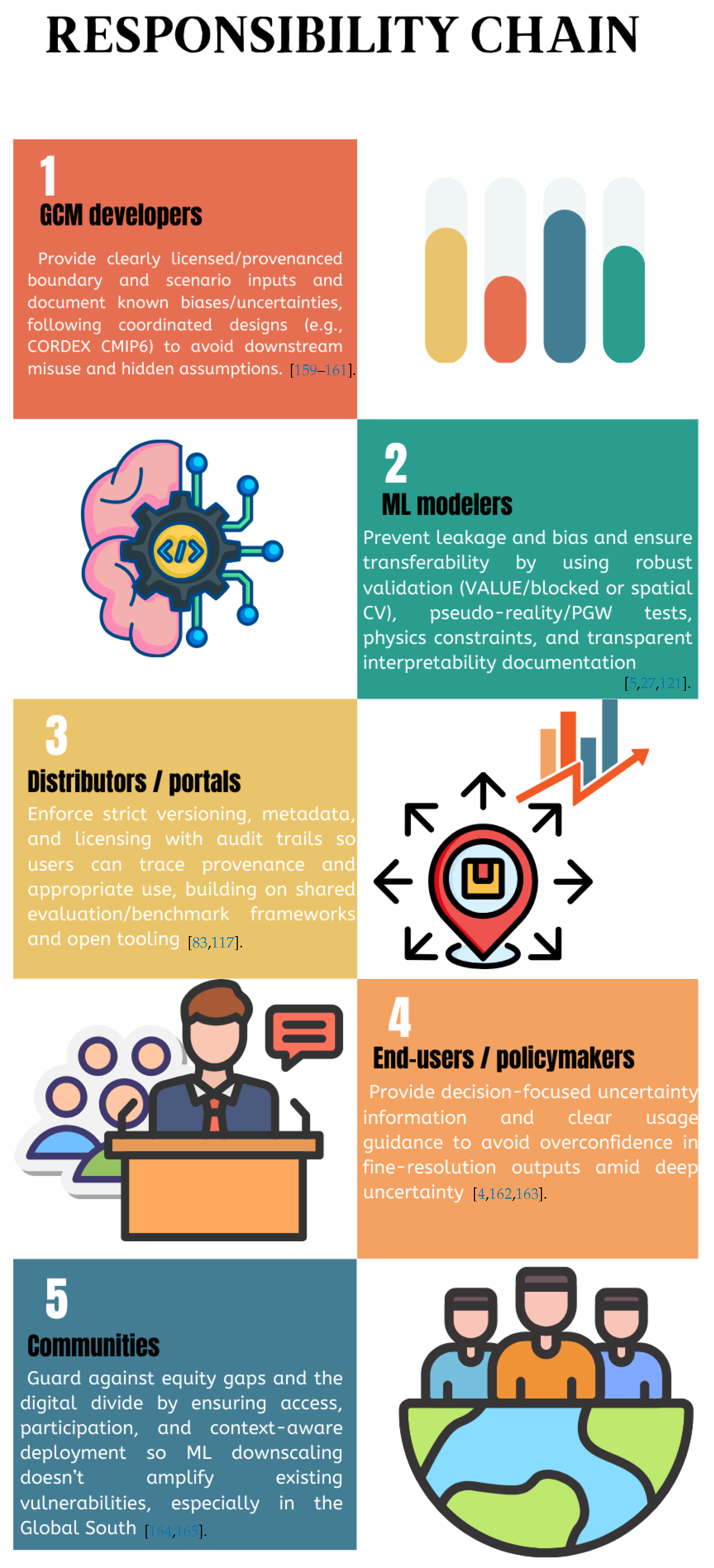 Preprints 185888 g006