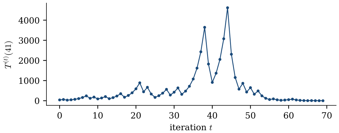Preprints 221951 g004 Preprints 221951 g004