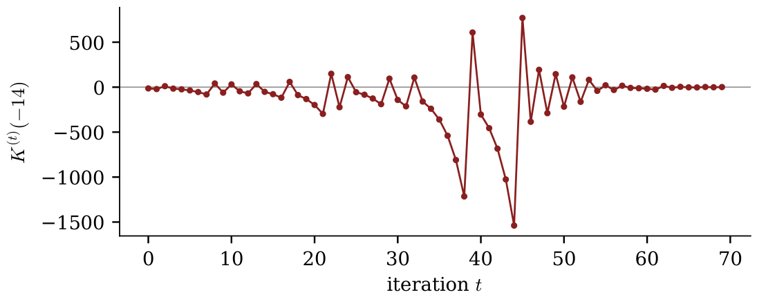 Preprints 221951 g005 Preprints 221951 g005