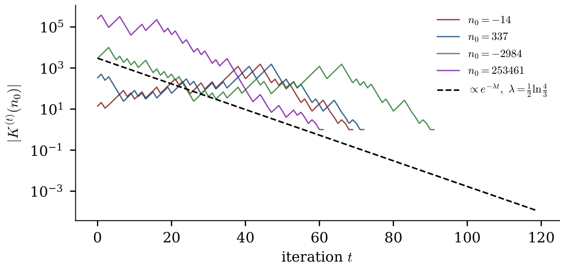 Preprints 221951 g006 Preprints 221951 g006